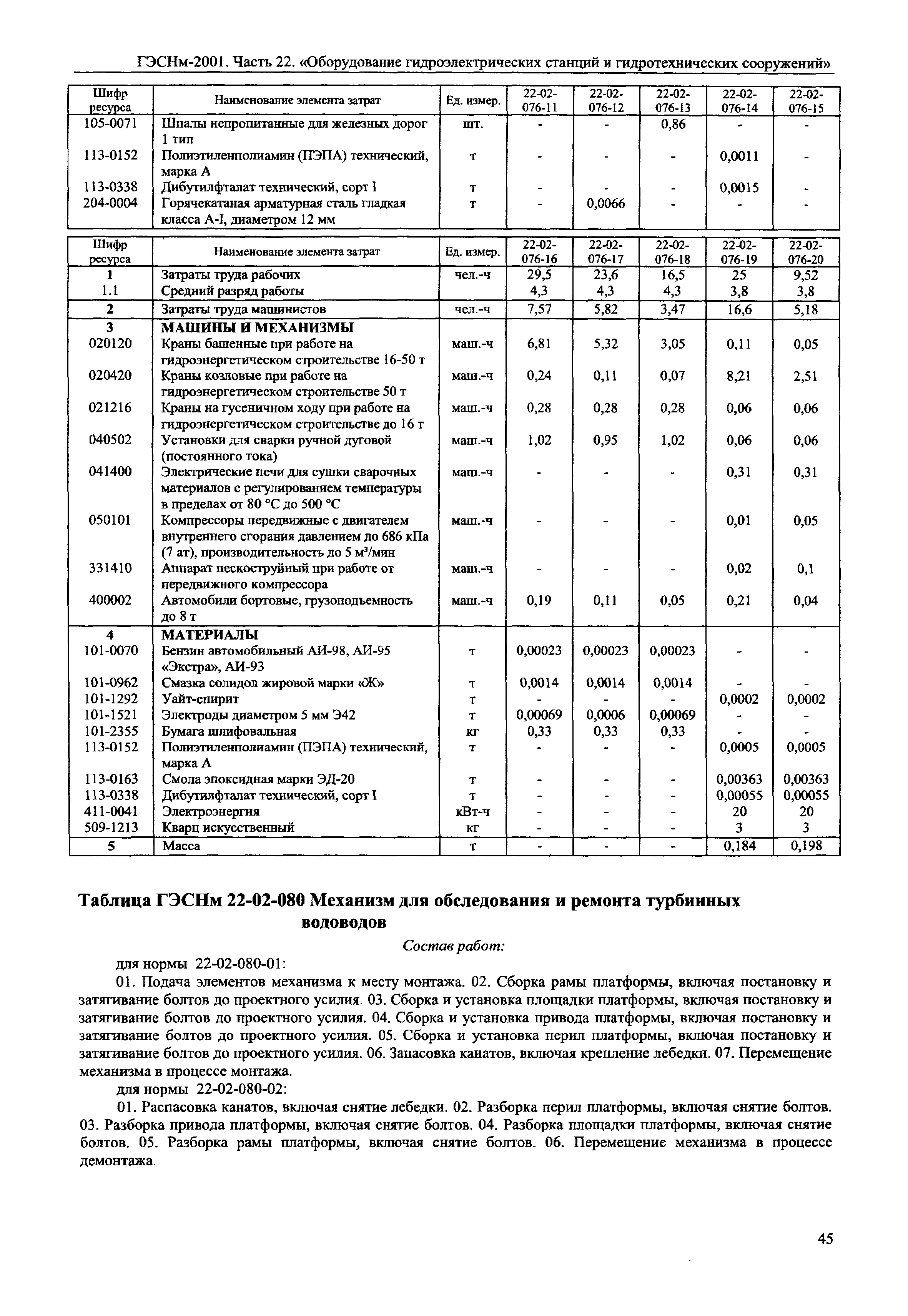 ГЭСНм 2001-22