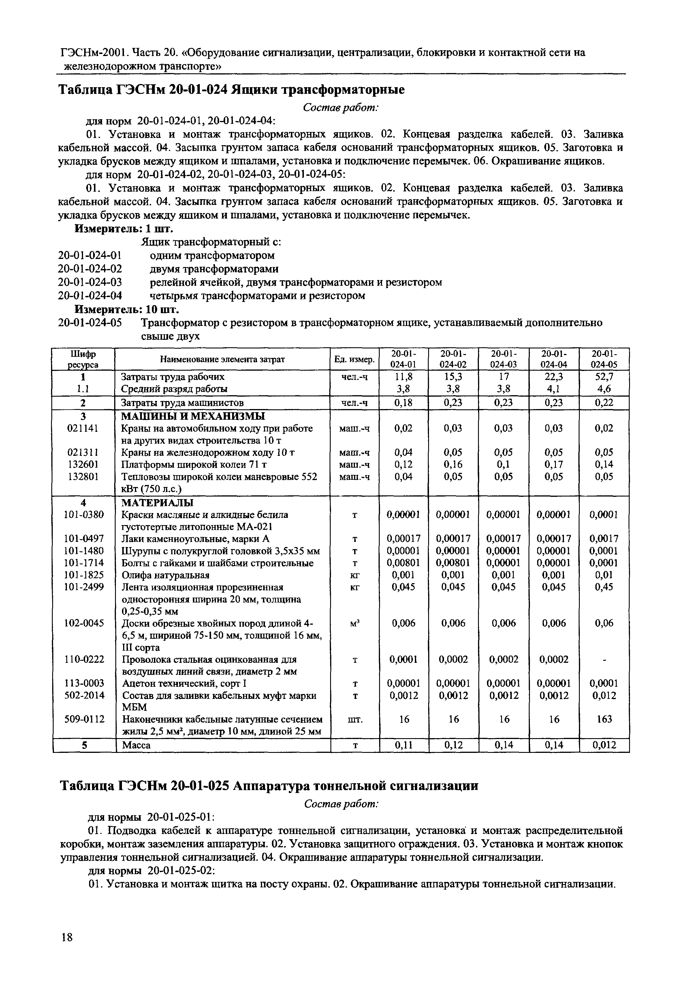 ГЭСНм 2001-20