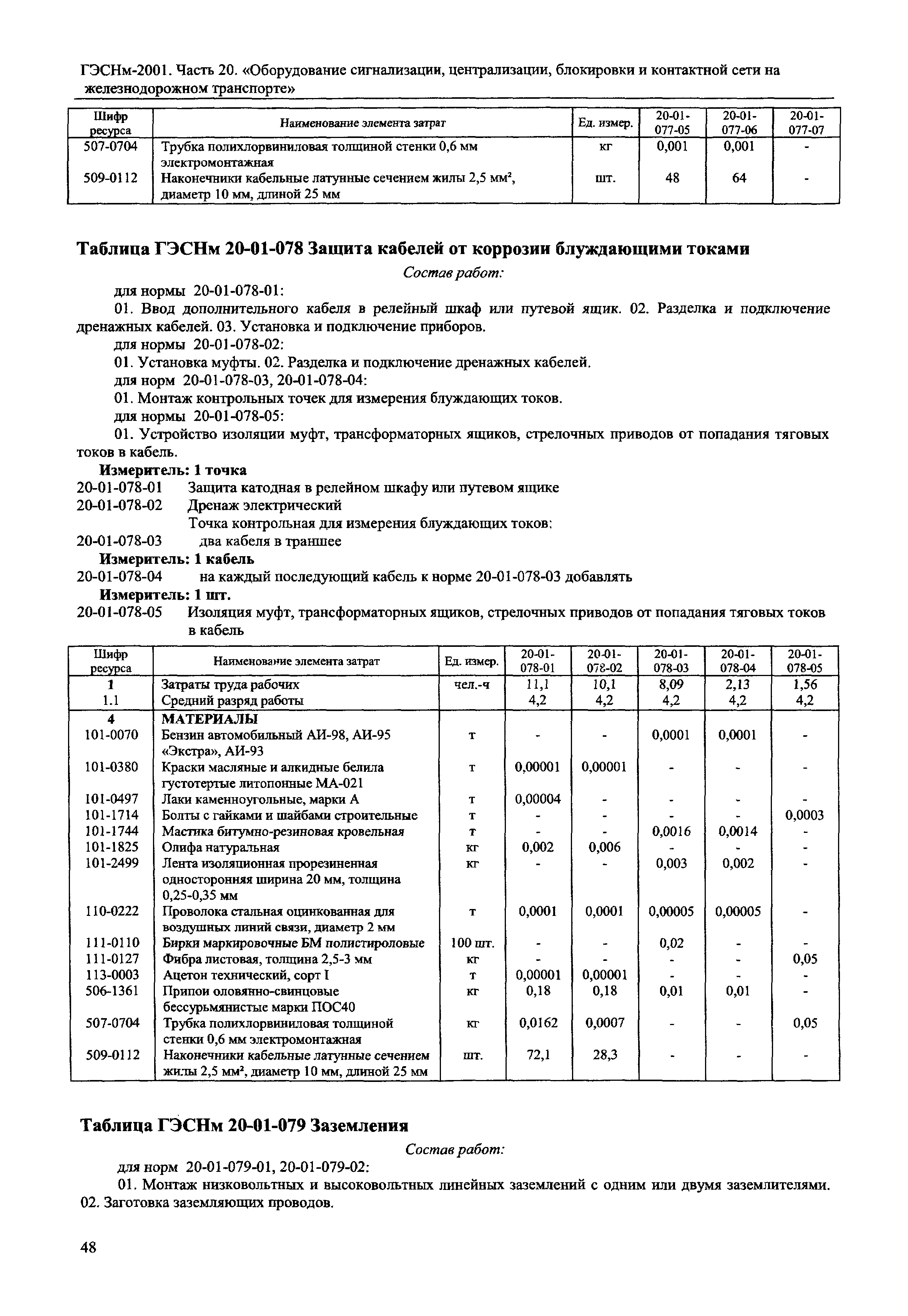 ГЭСНм 2001-20