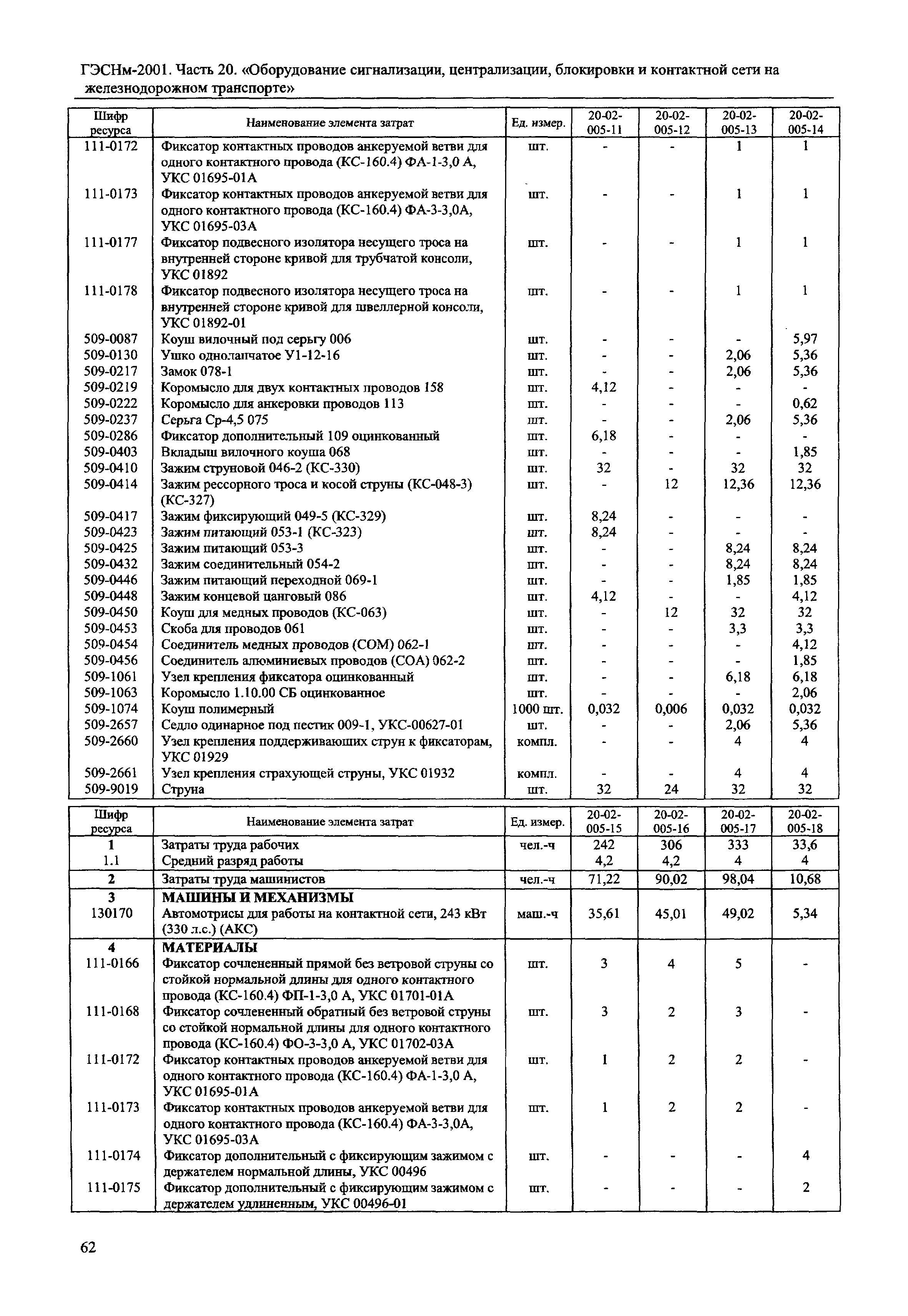 ГЭСНм 2001-20