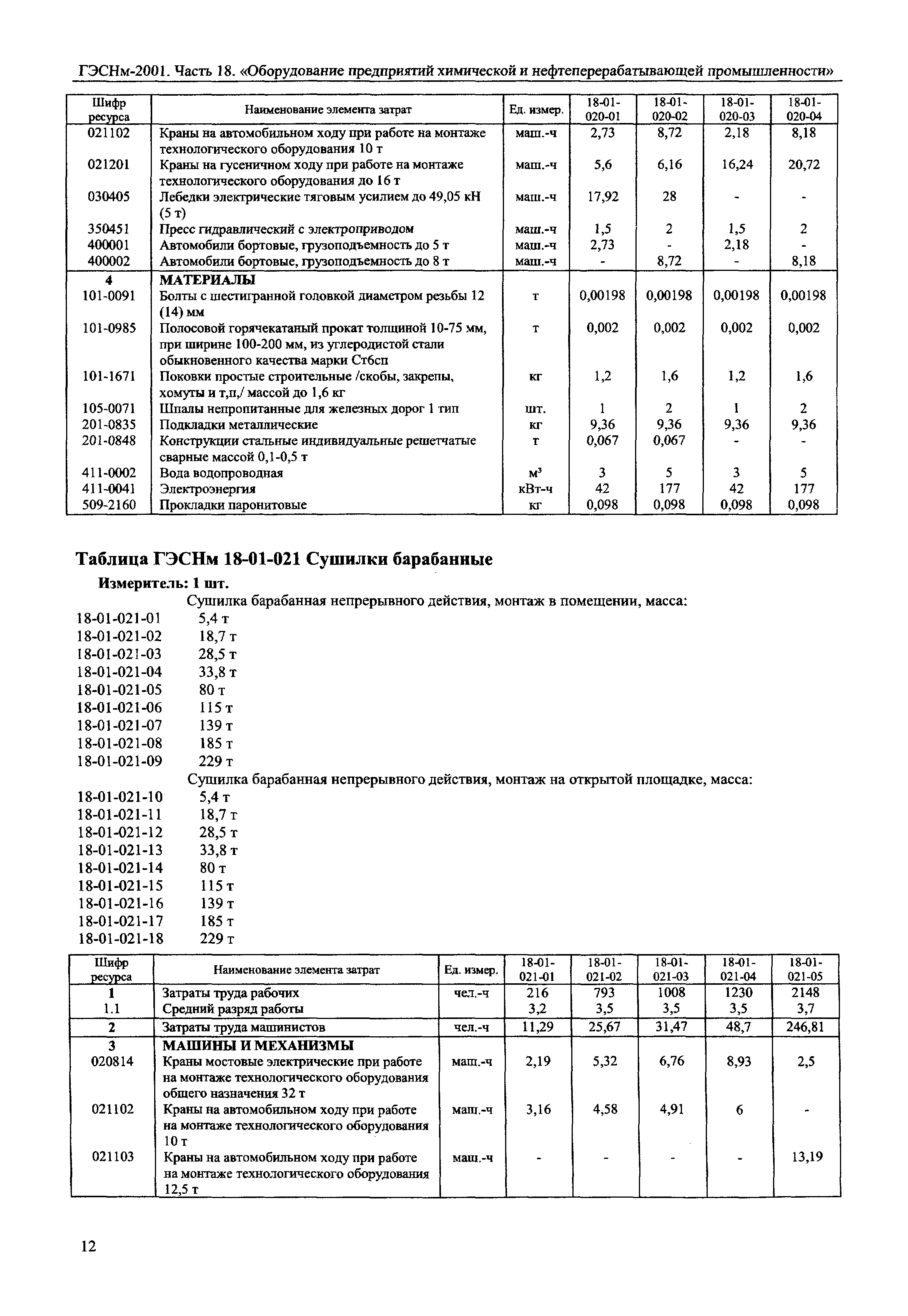 ГЭСНм 2001-18