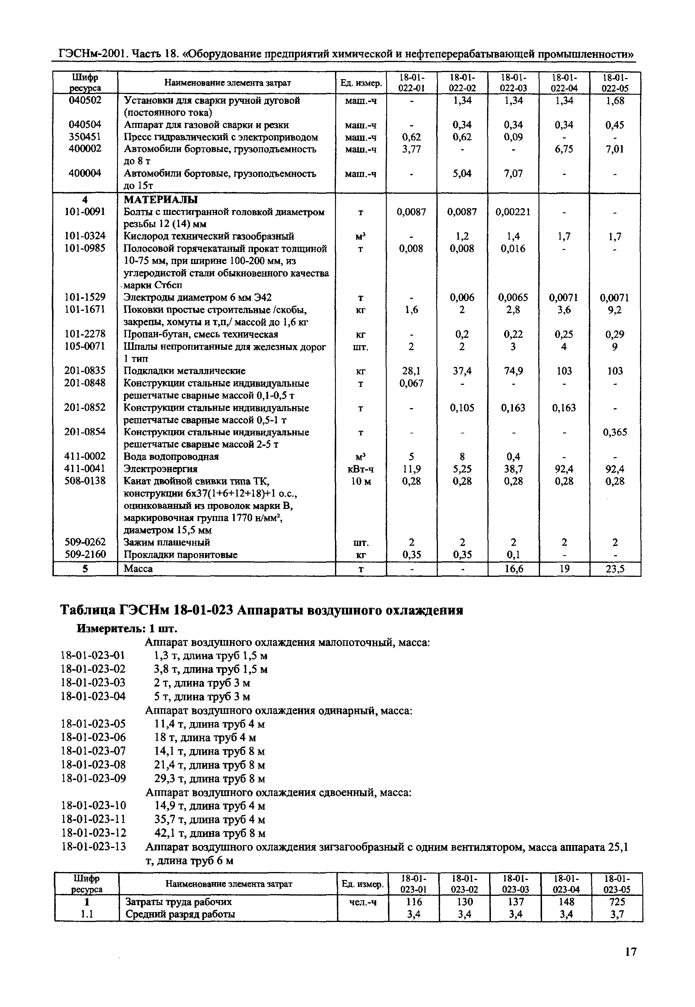 ГЭСНм 2001-18