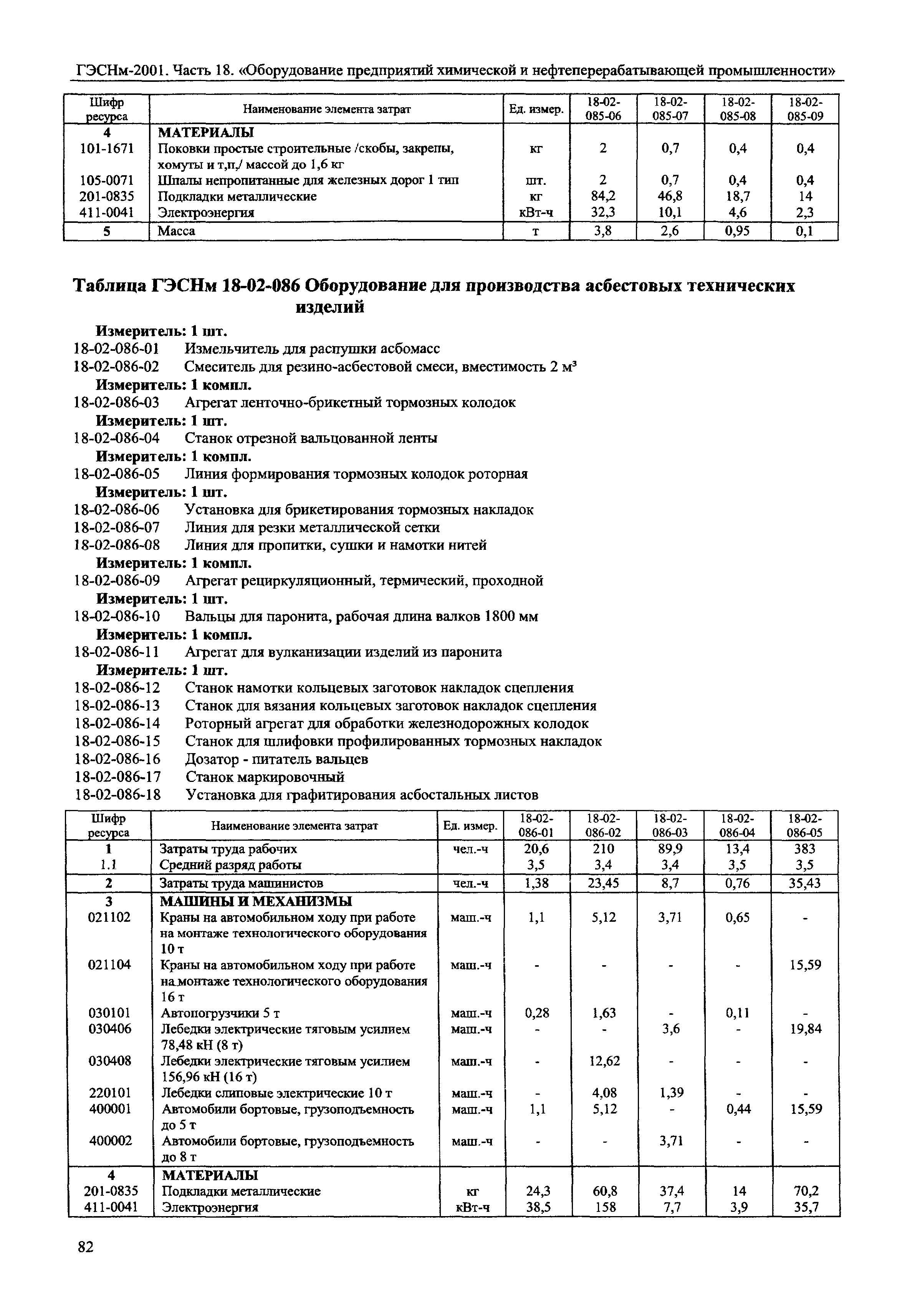 ГЭСНм 2001-18