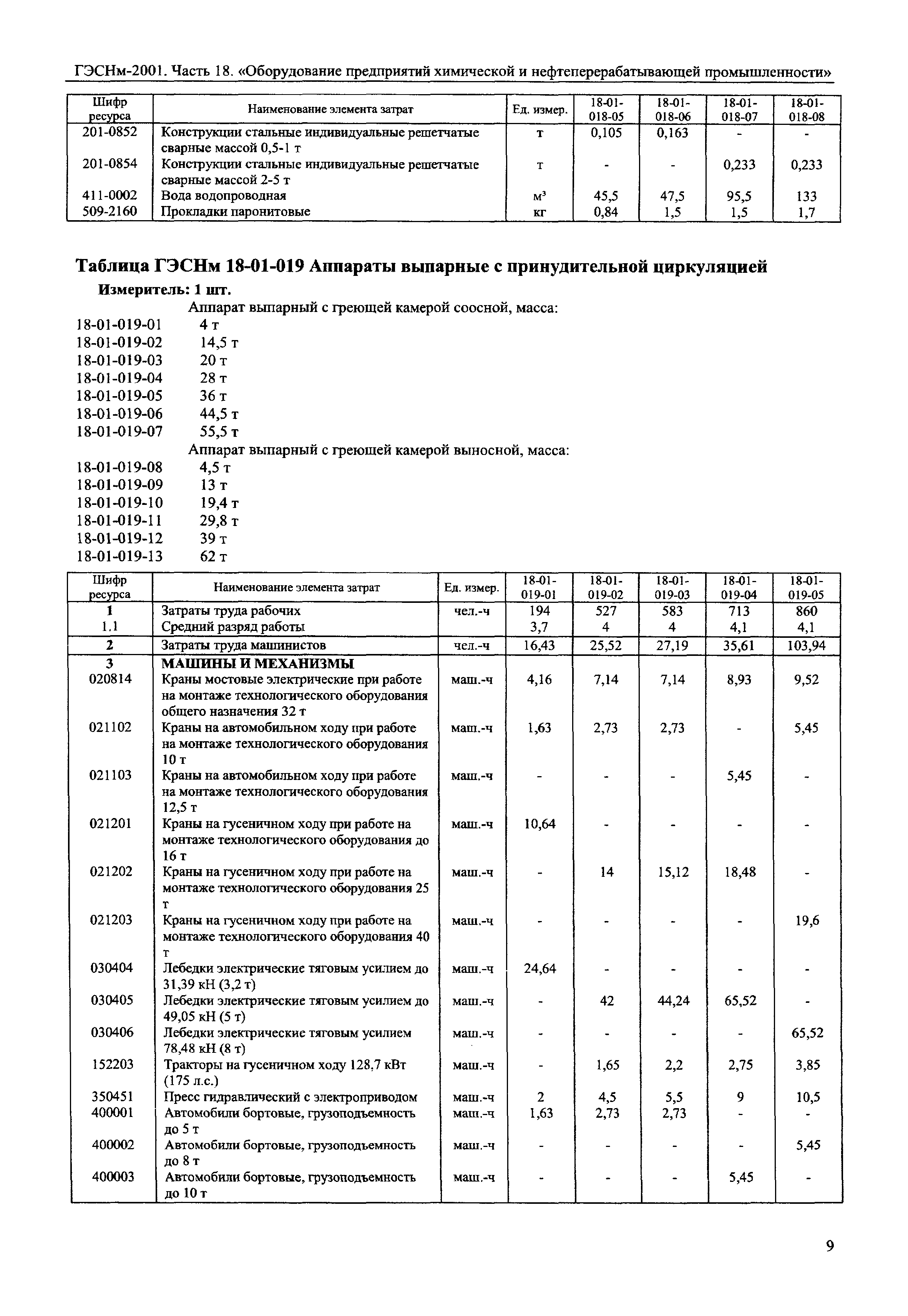 ГЭСНм 2001-18