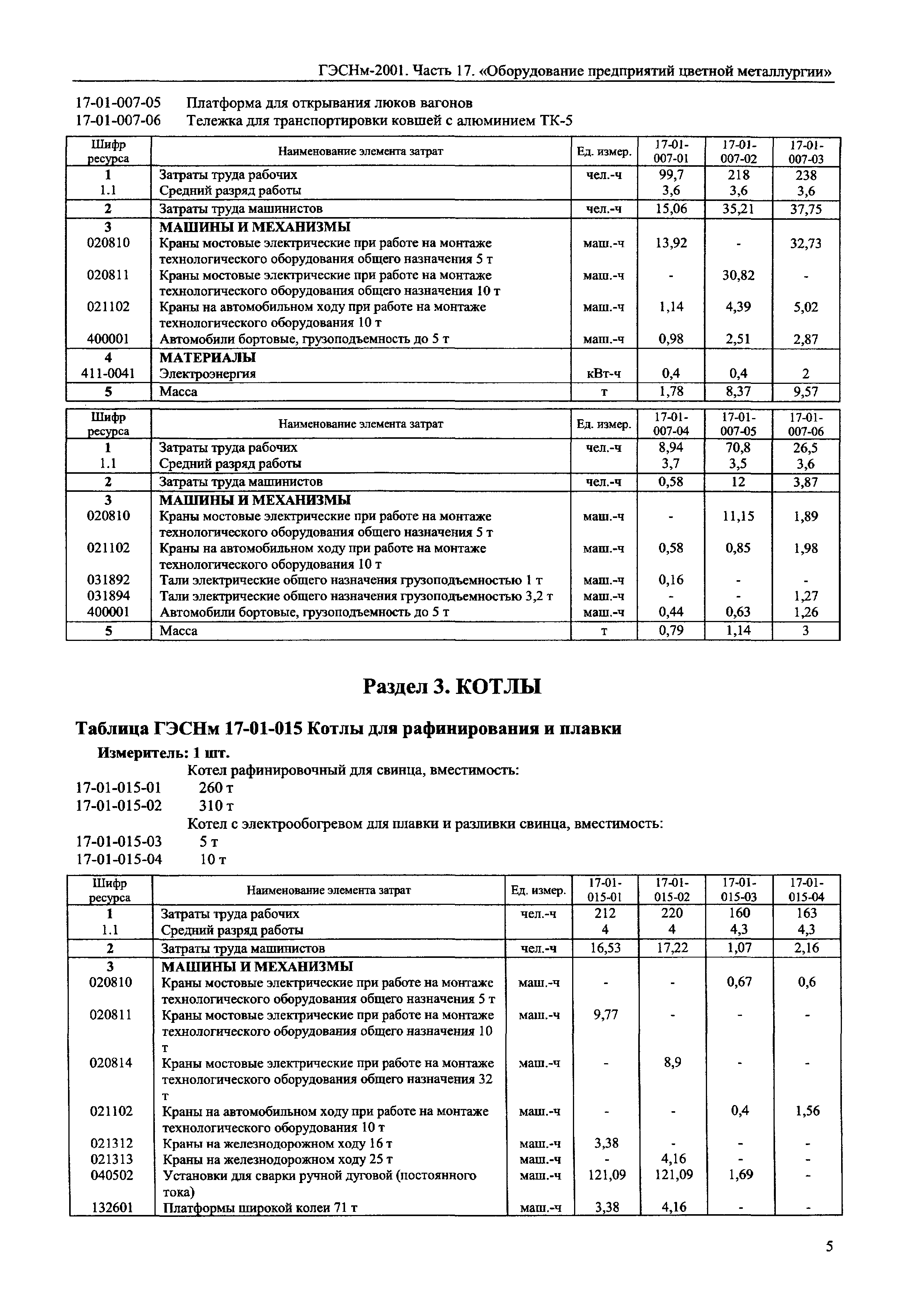 ГЭСНм 2001-17