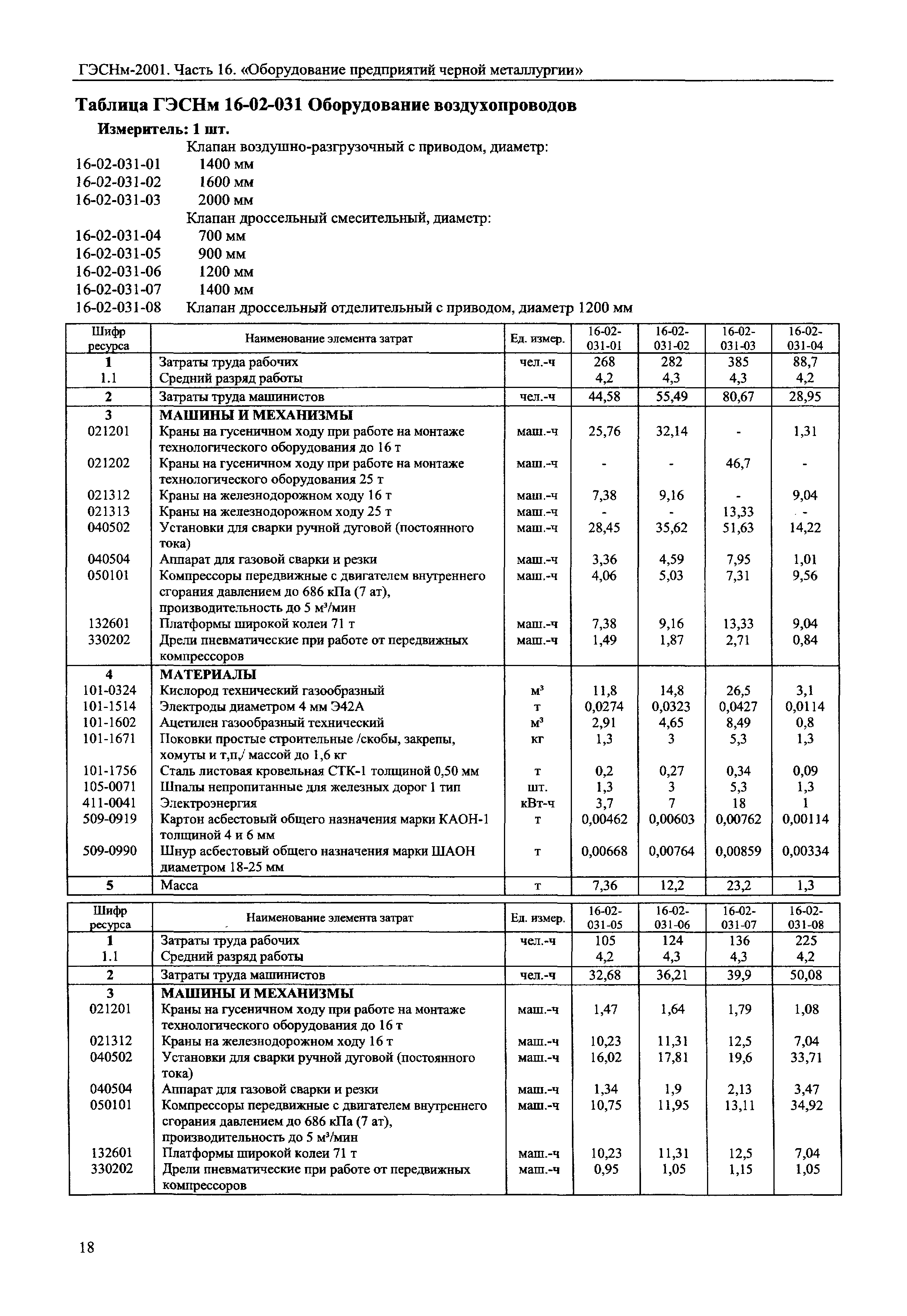 ГЭСНм 2001-16