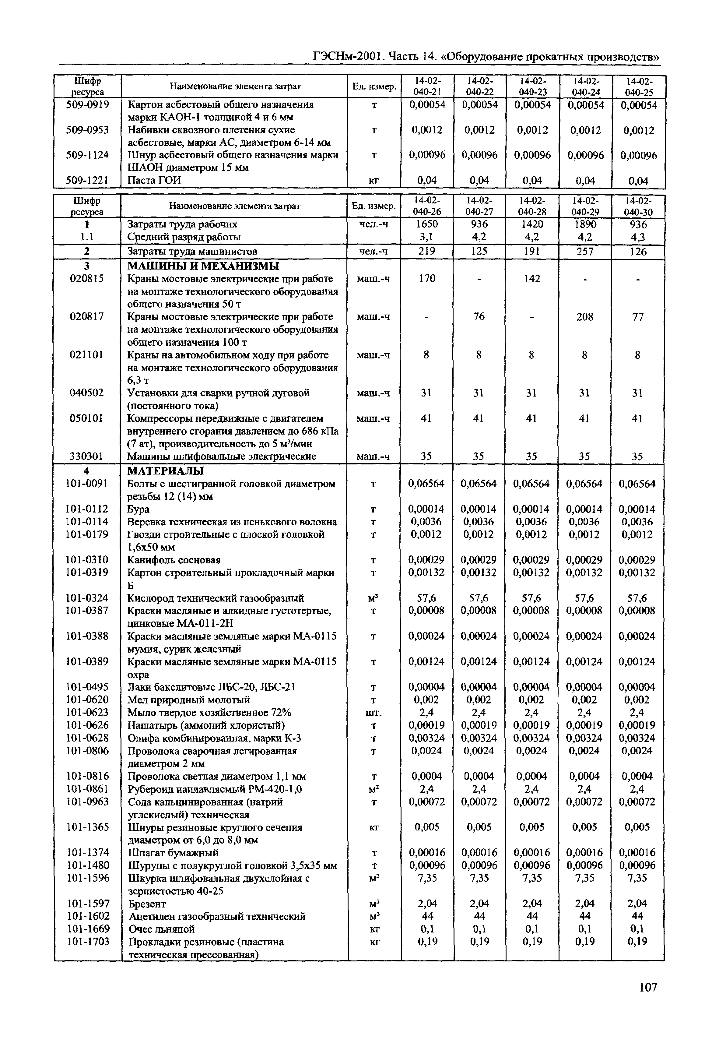 ГЭСНм 2001-14