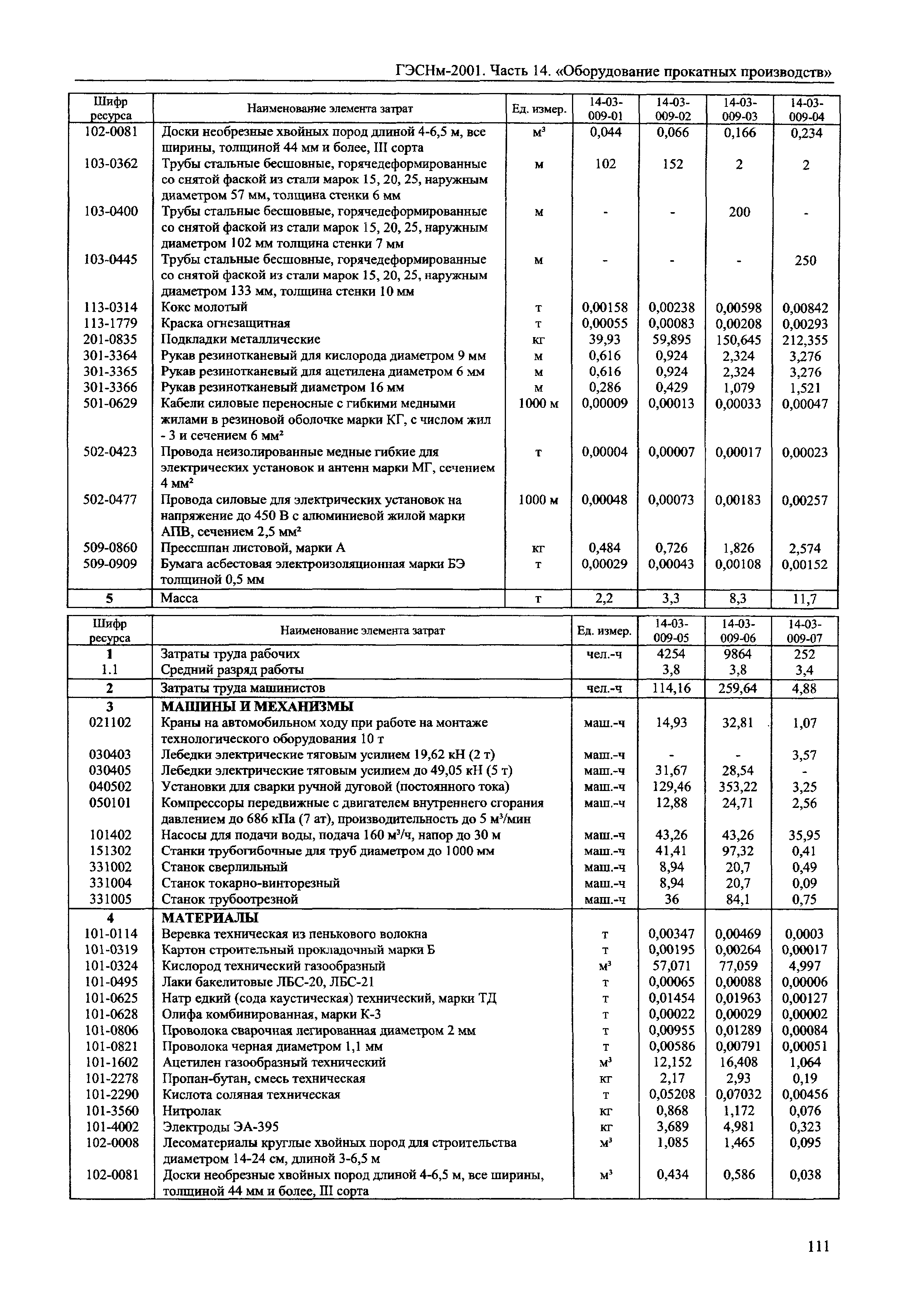 ГЭСНм 2001-14