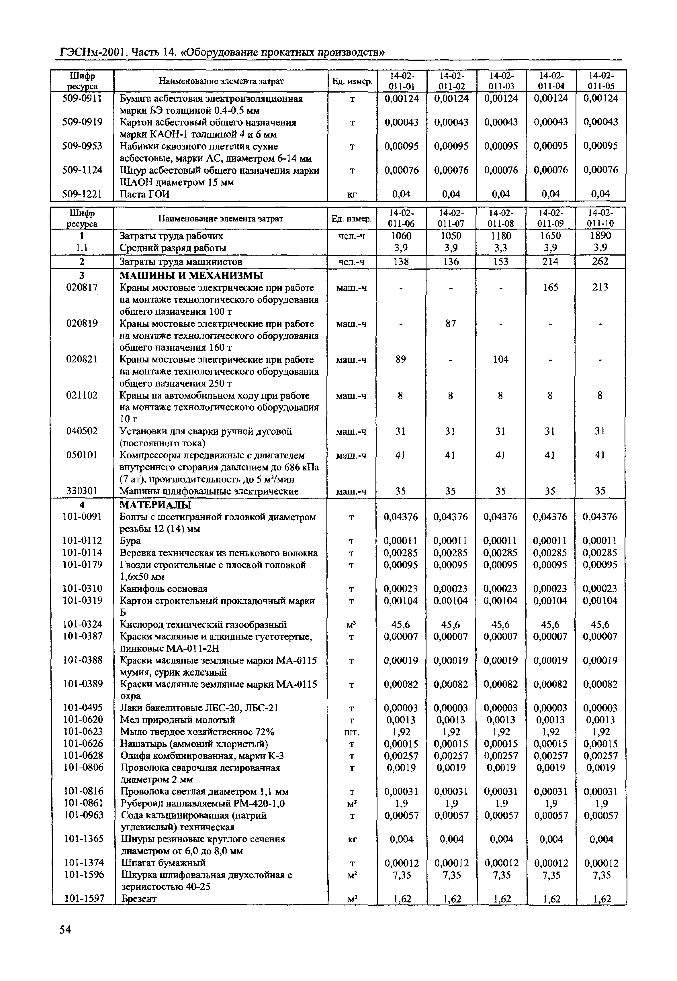 ГЭСНм 2001-14