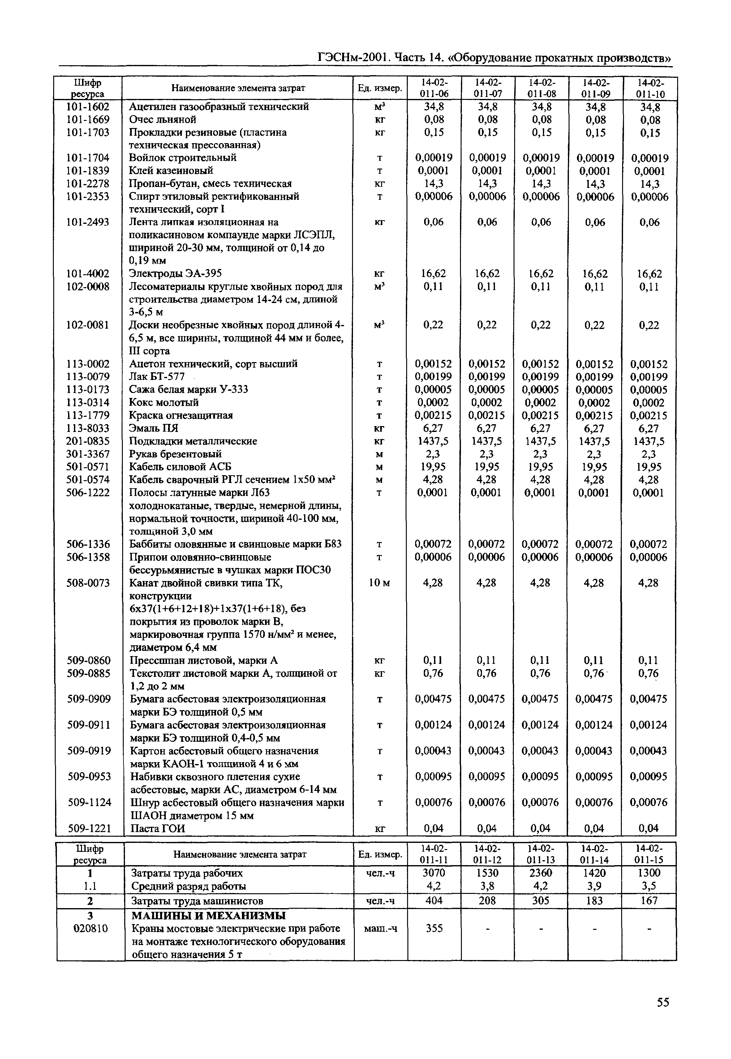 ГЭСНм 2001-14