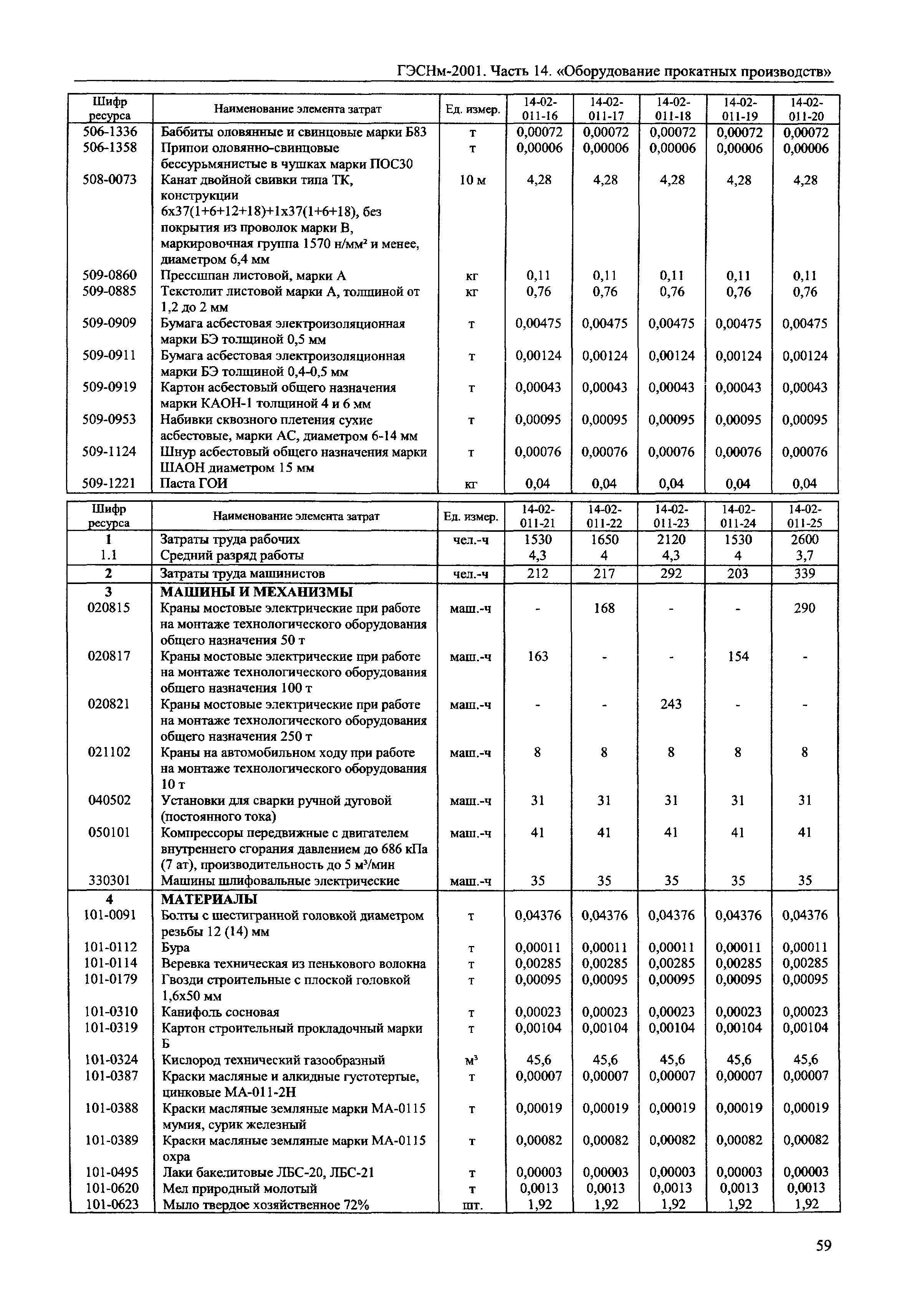 ГЭСНм 2001-14