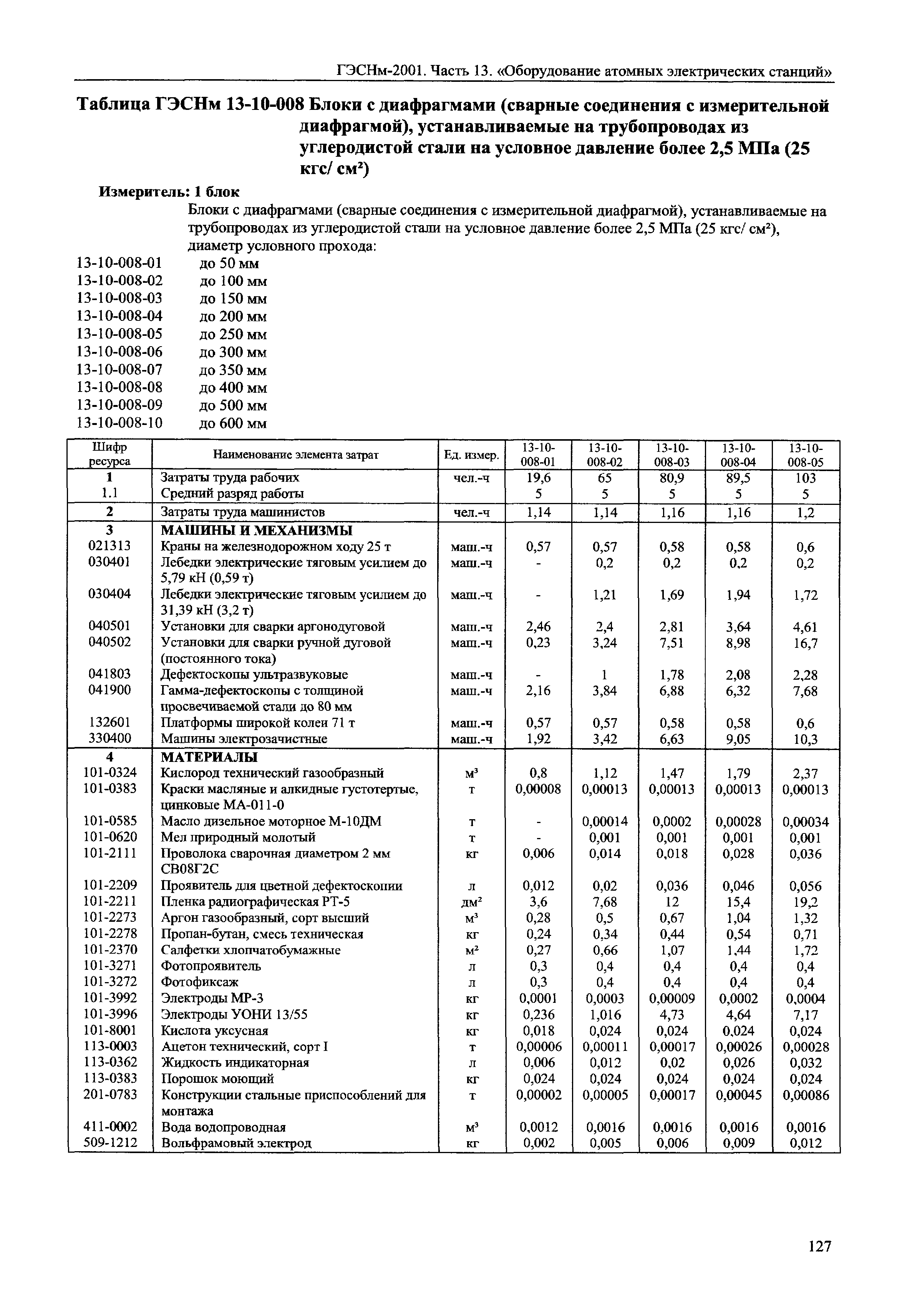 ГЭСНм 2001-13