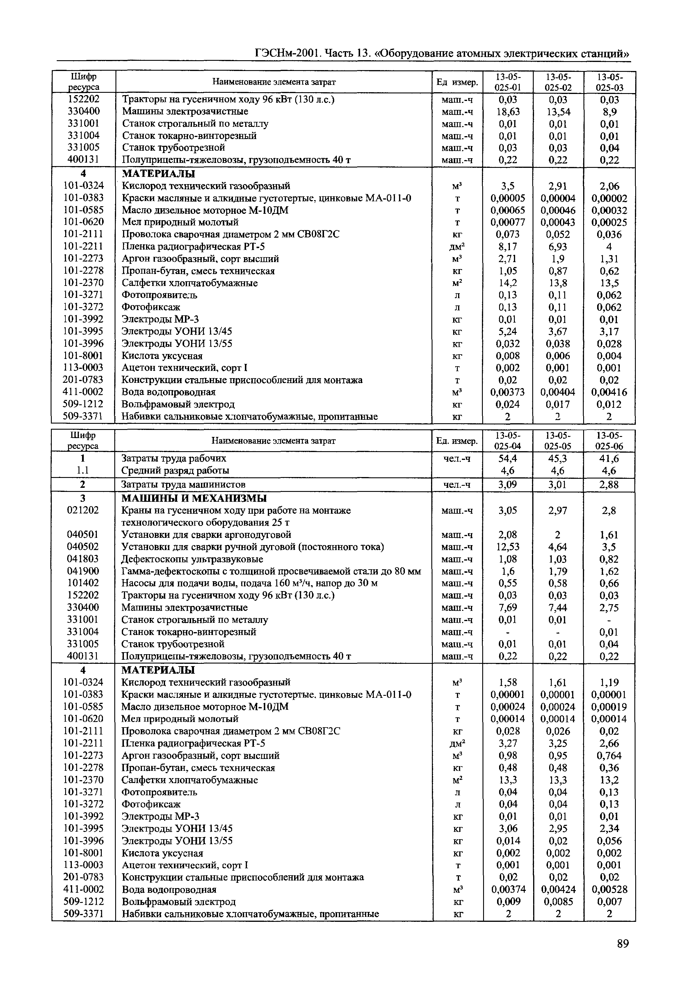 ГЭСНм 2001-13