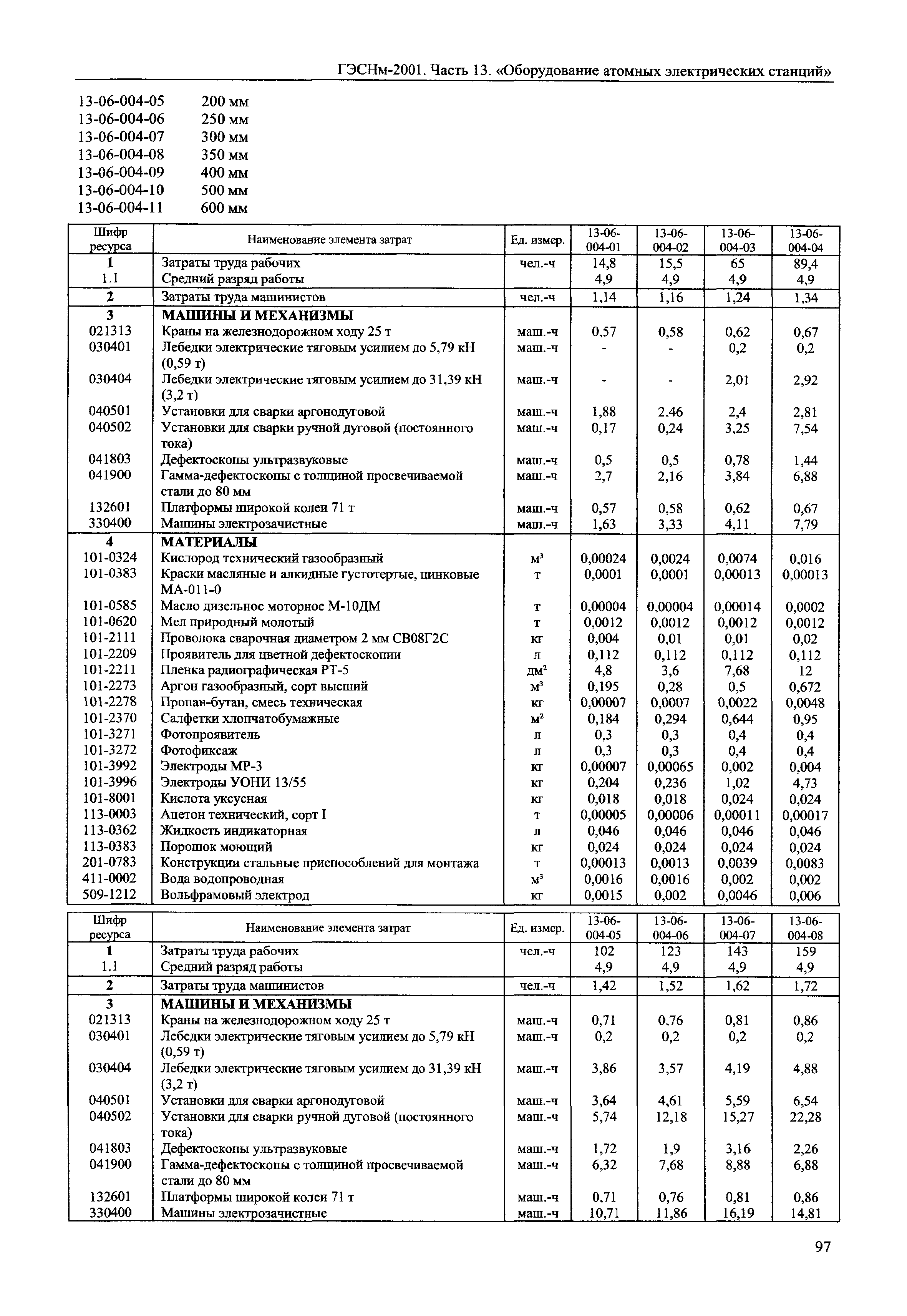 ГЭСНм 2001-13