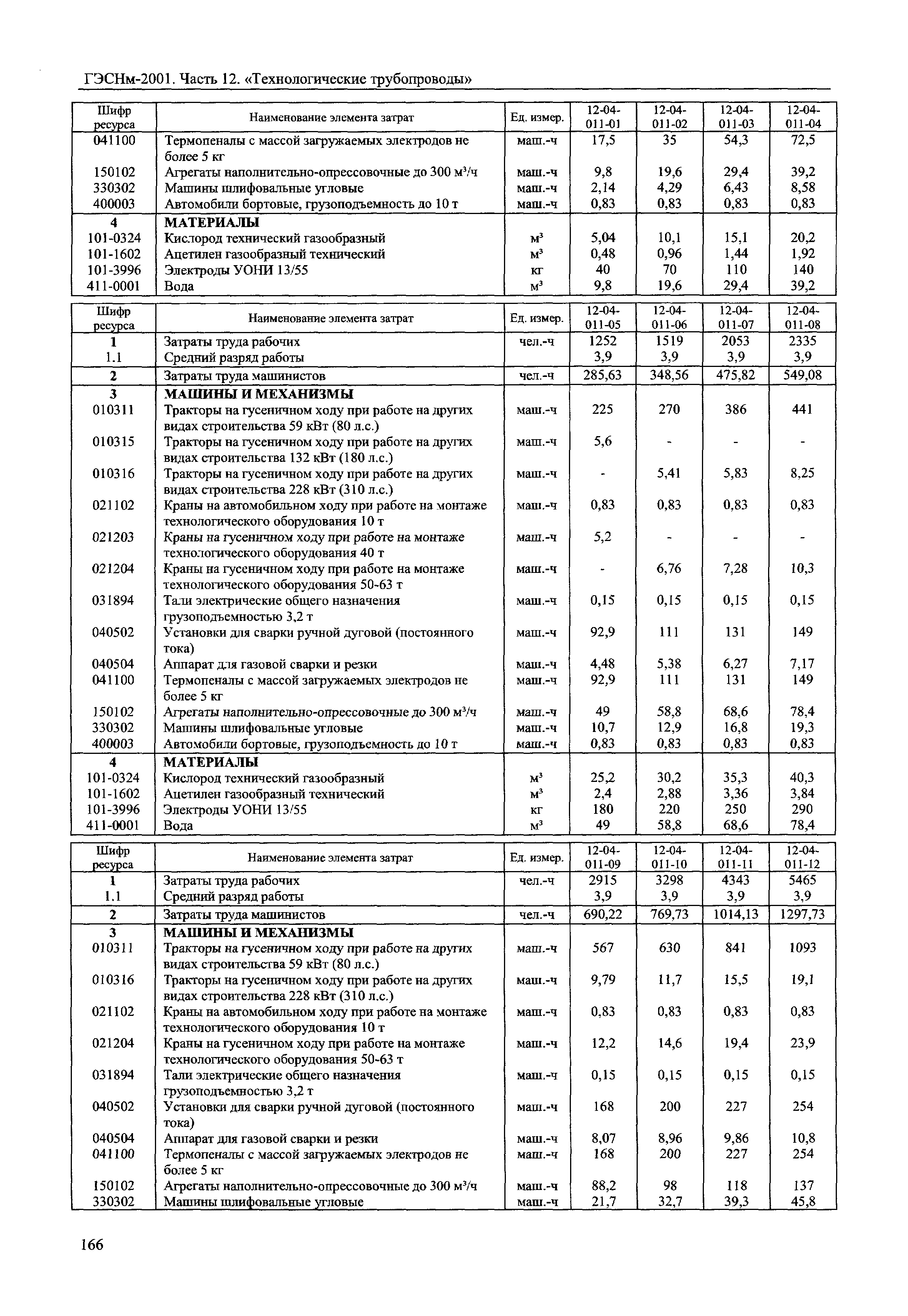 ГЭСНм 2001-12