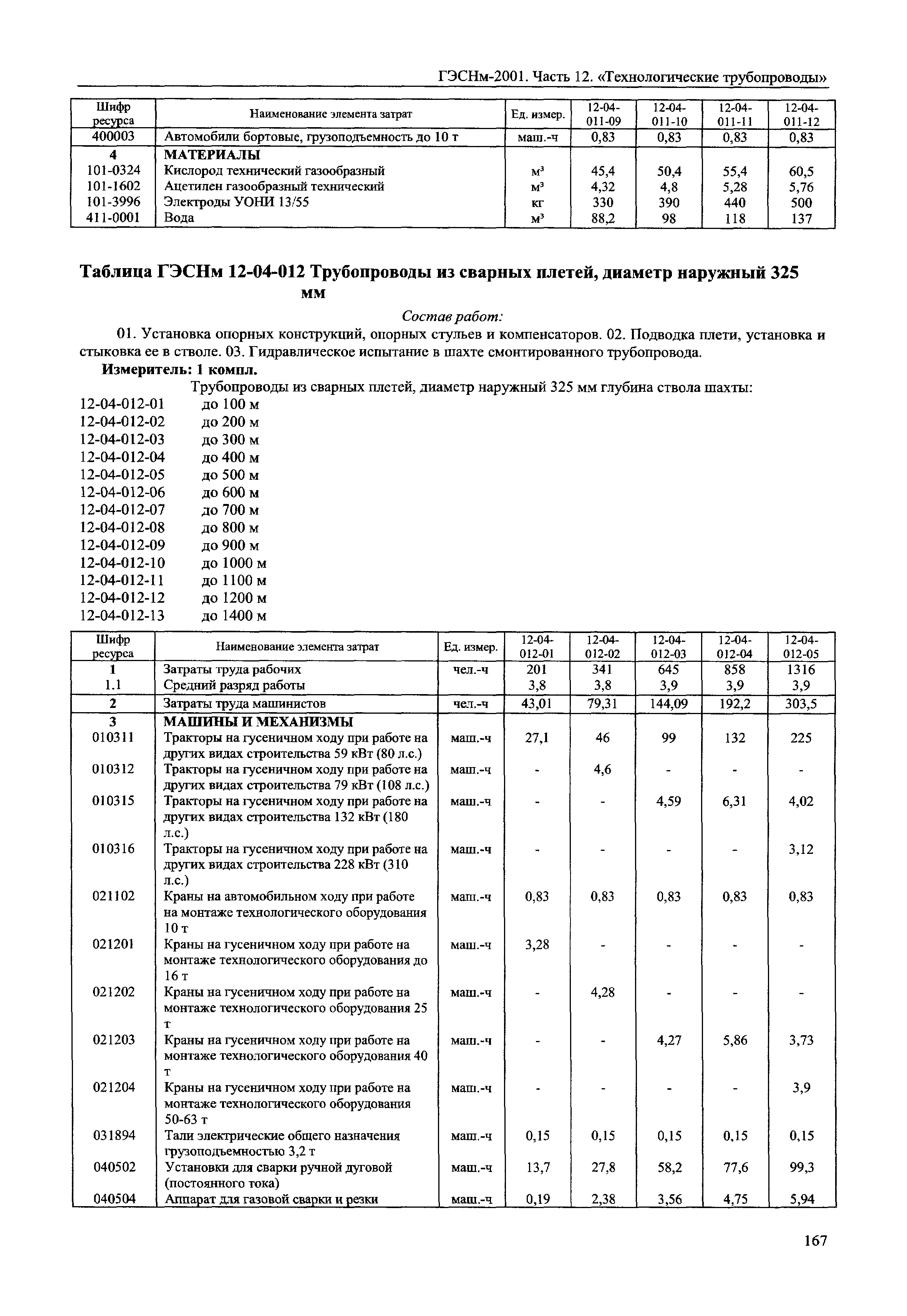 ГЭСНм 2001-12