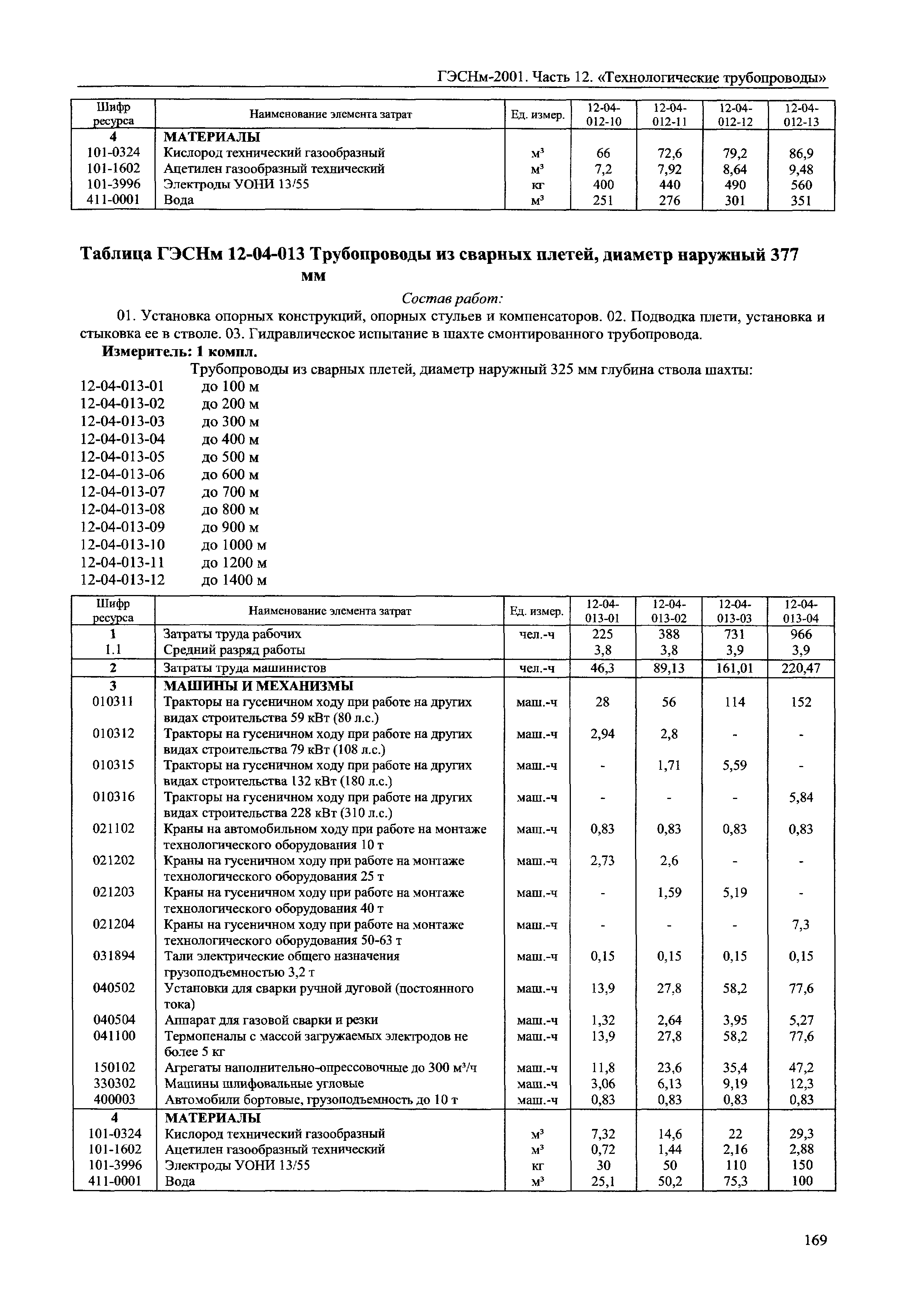 ГЭСНм 2001-12