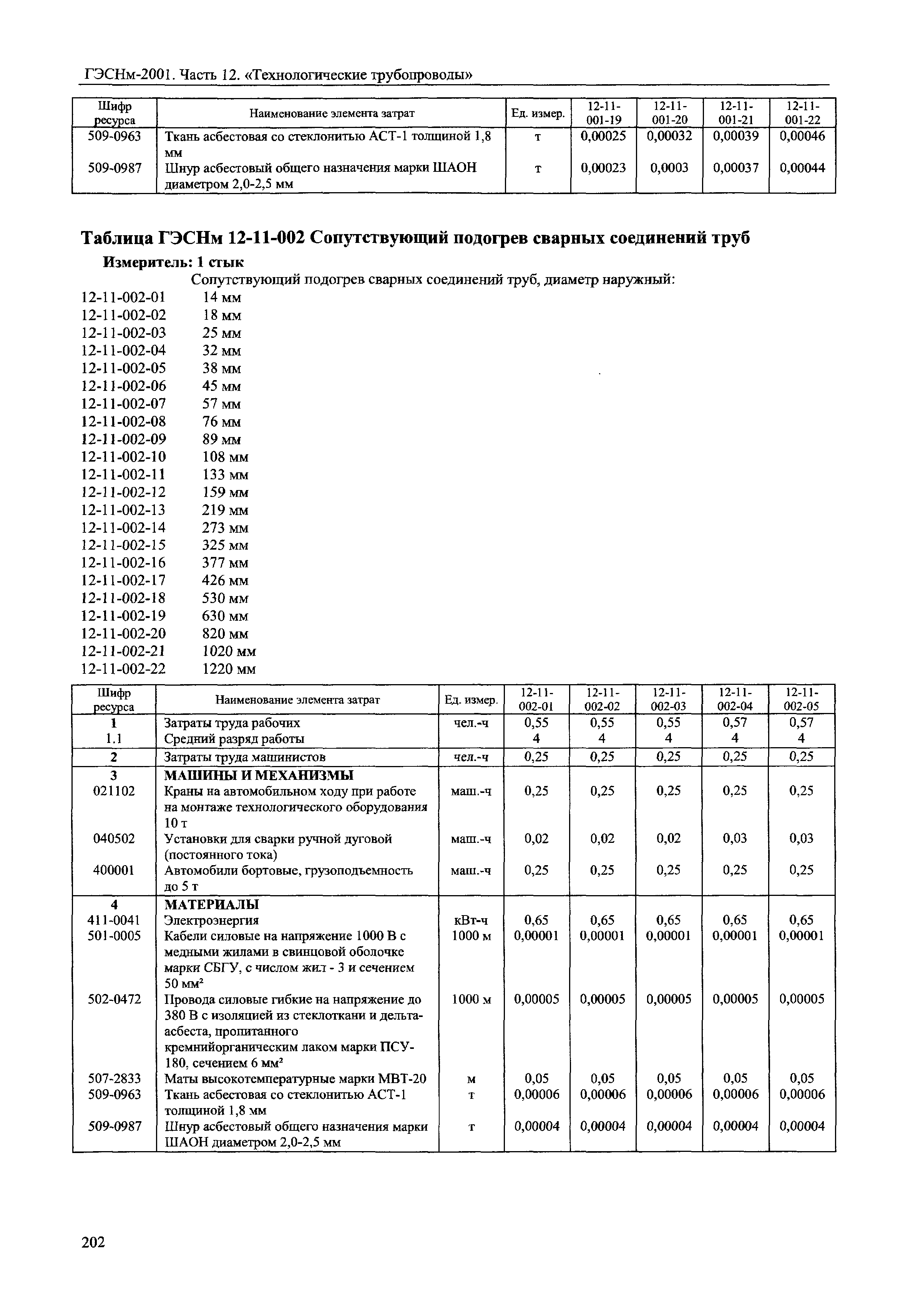 ГЭСНм 2001-12