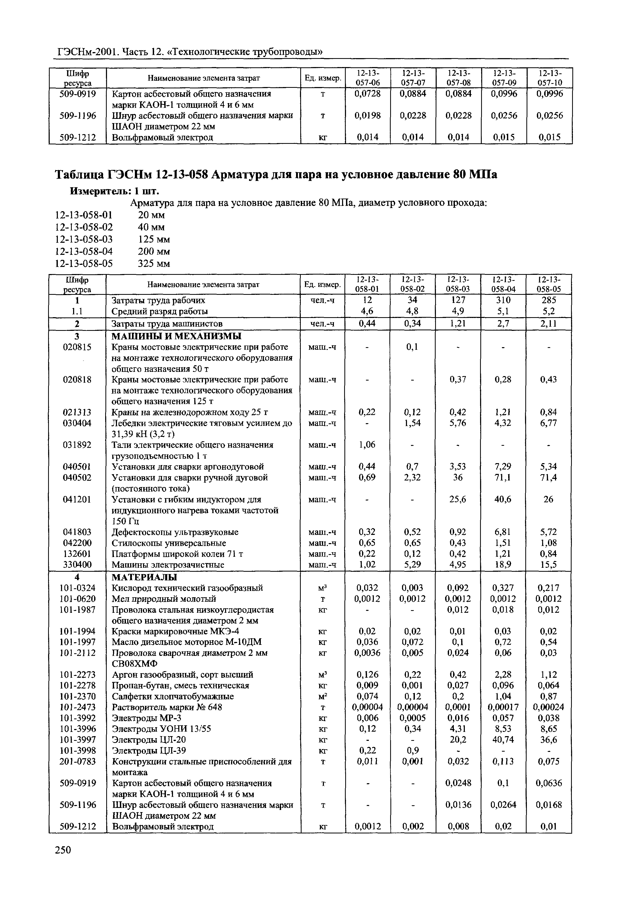 ГЭСНм 2001-12