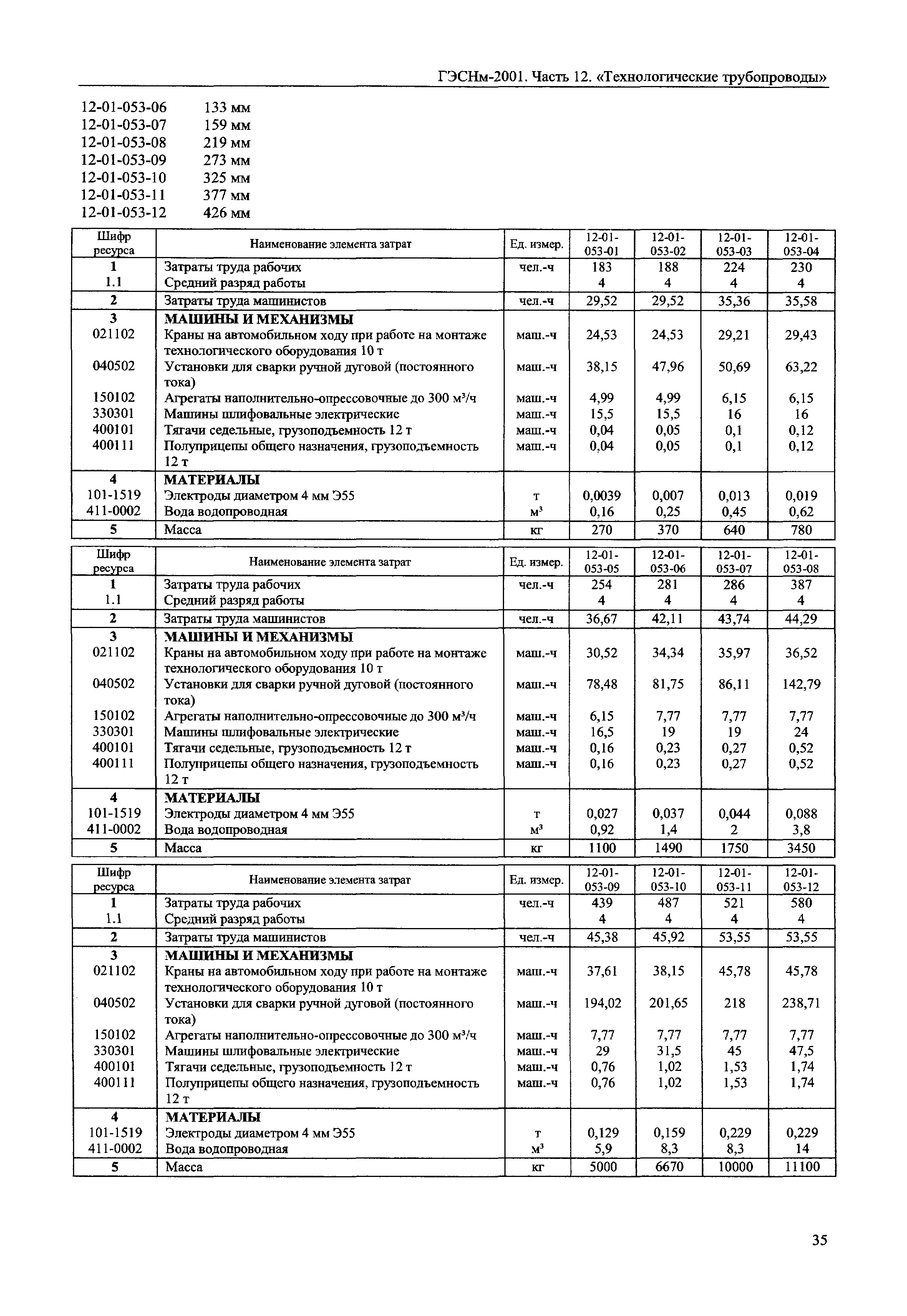 ГЭСНм 2001-12