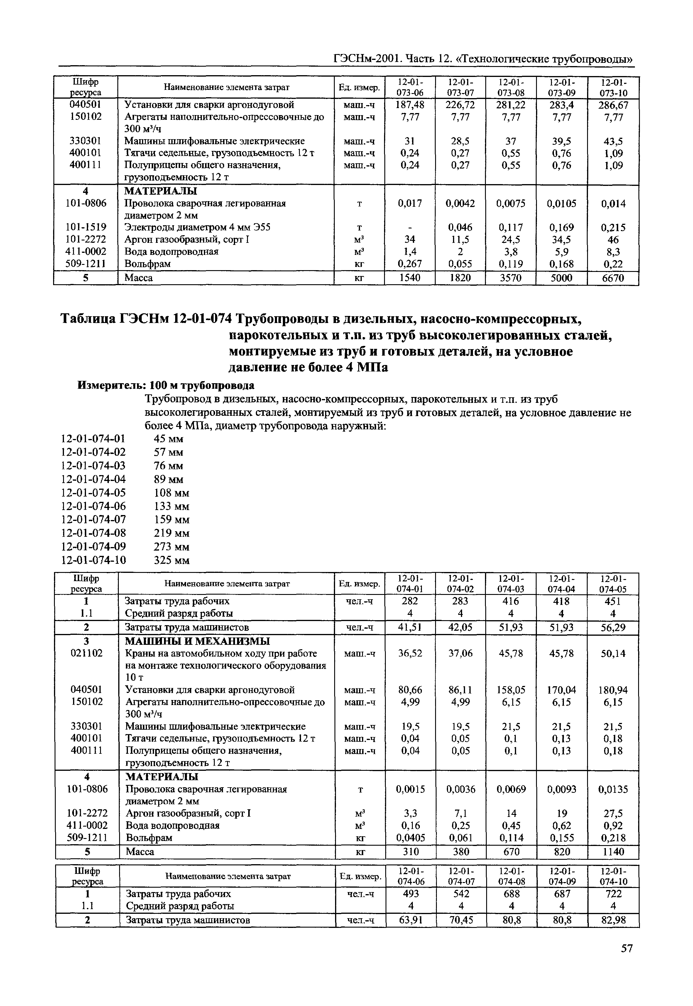 ГЭСНм 2001-12