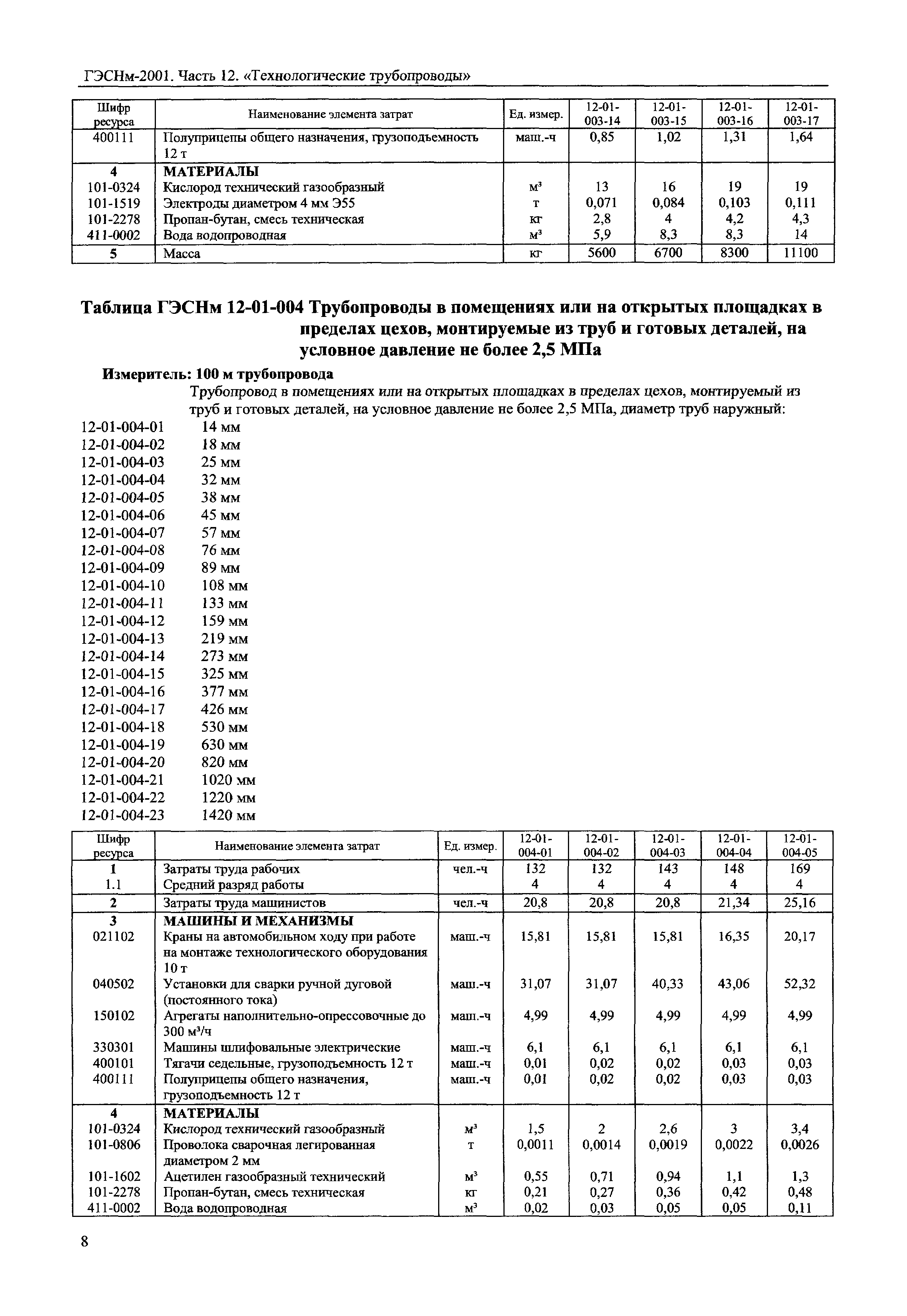 ГЭСНм 2001-12