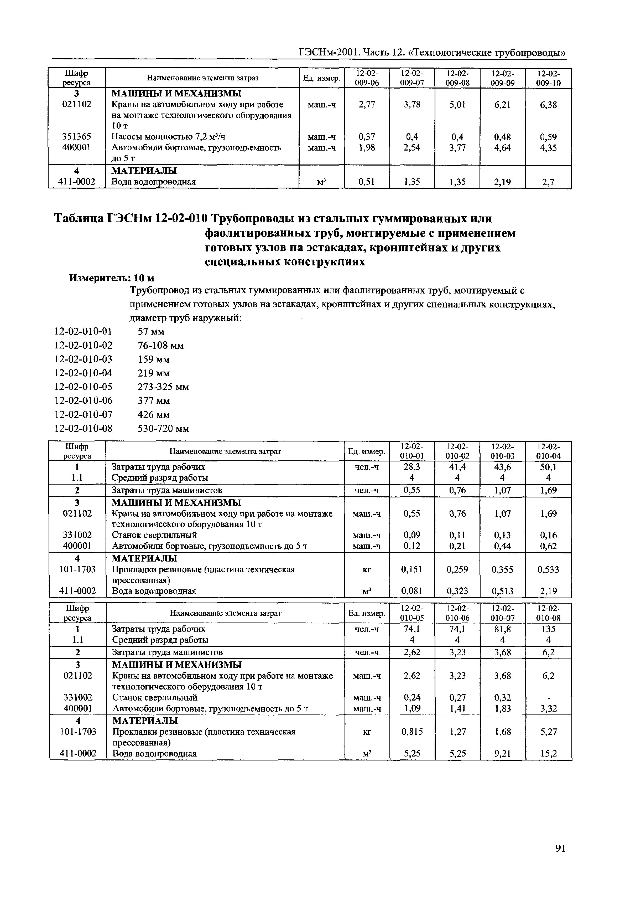 ГЭСНм 2001-12