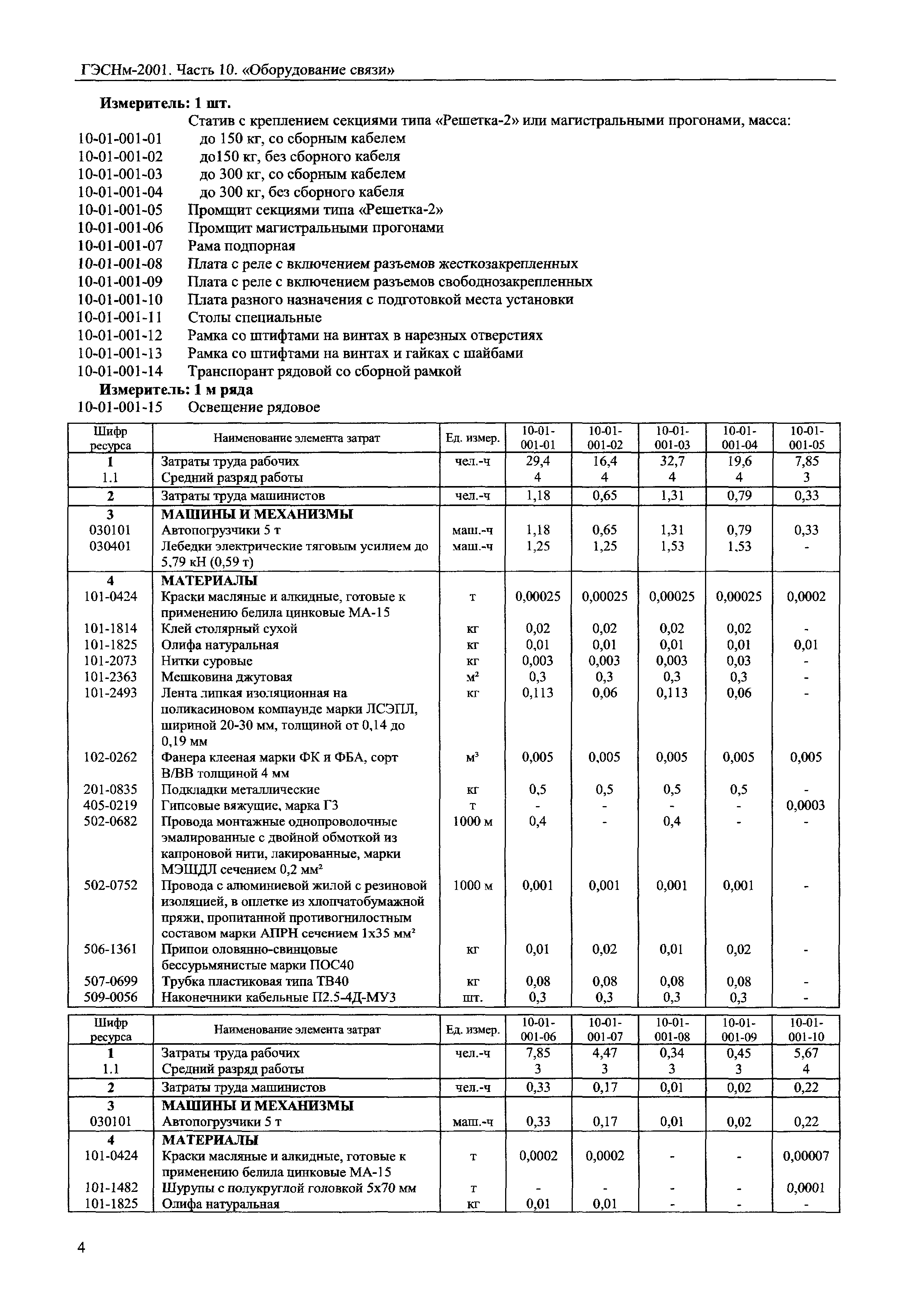 ГЭСНм 2001-10