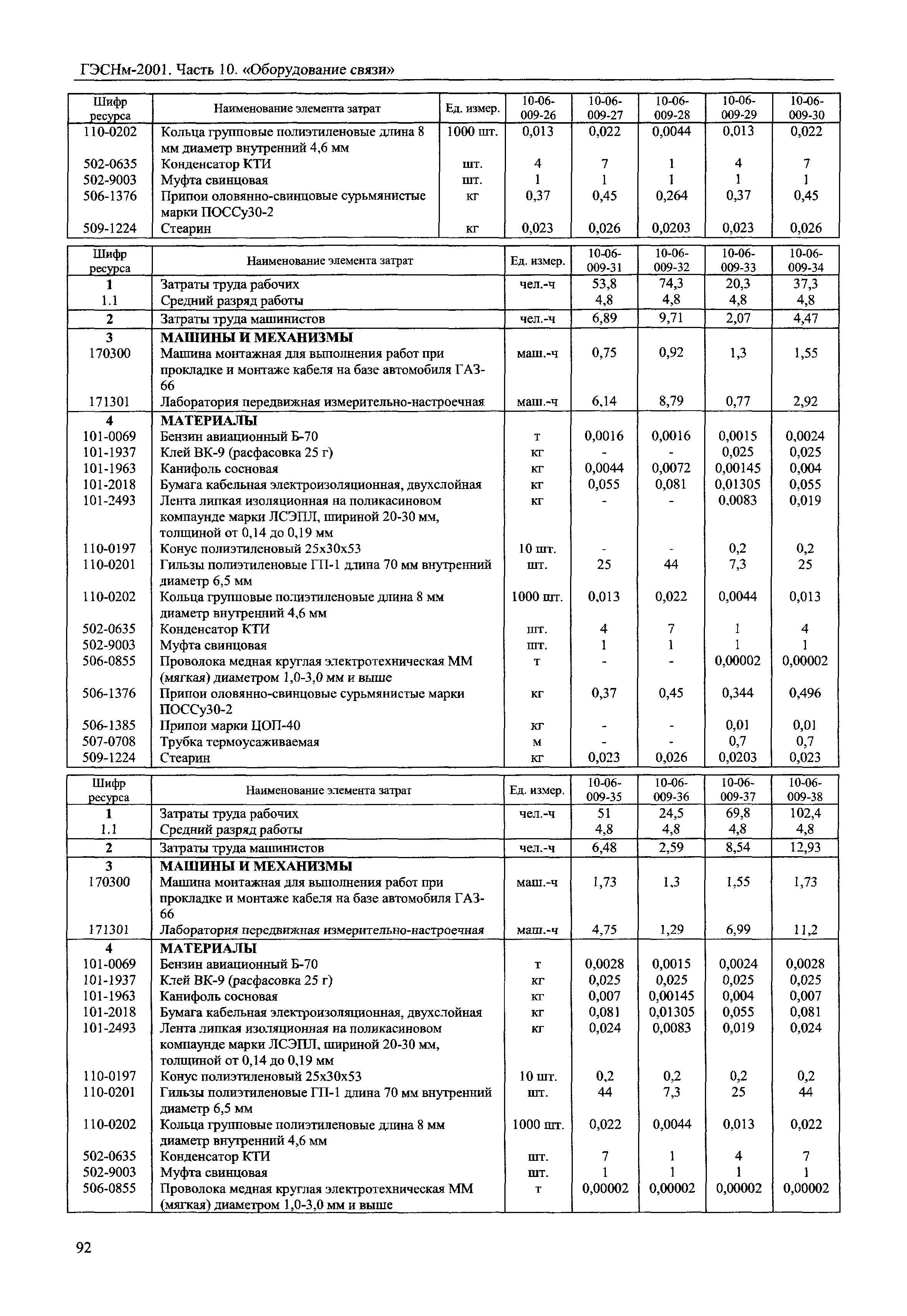 ГЭСНм 2001-10