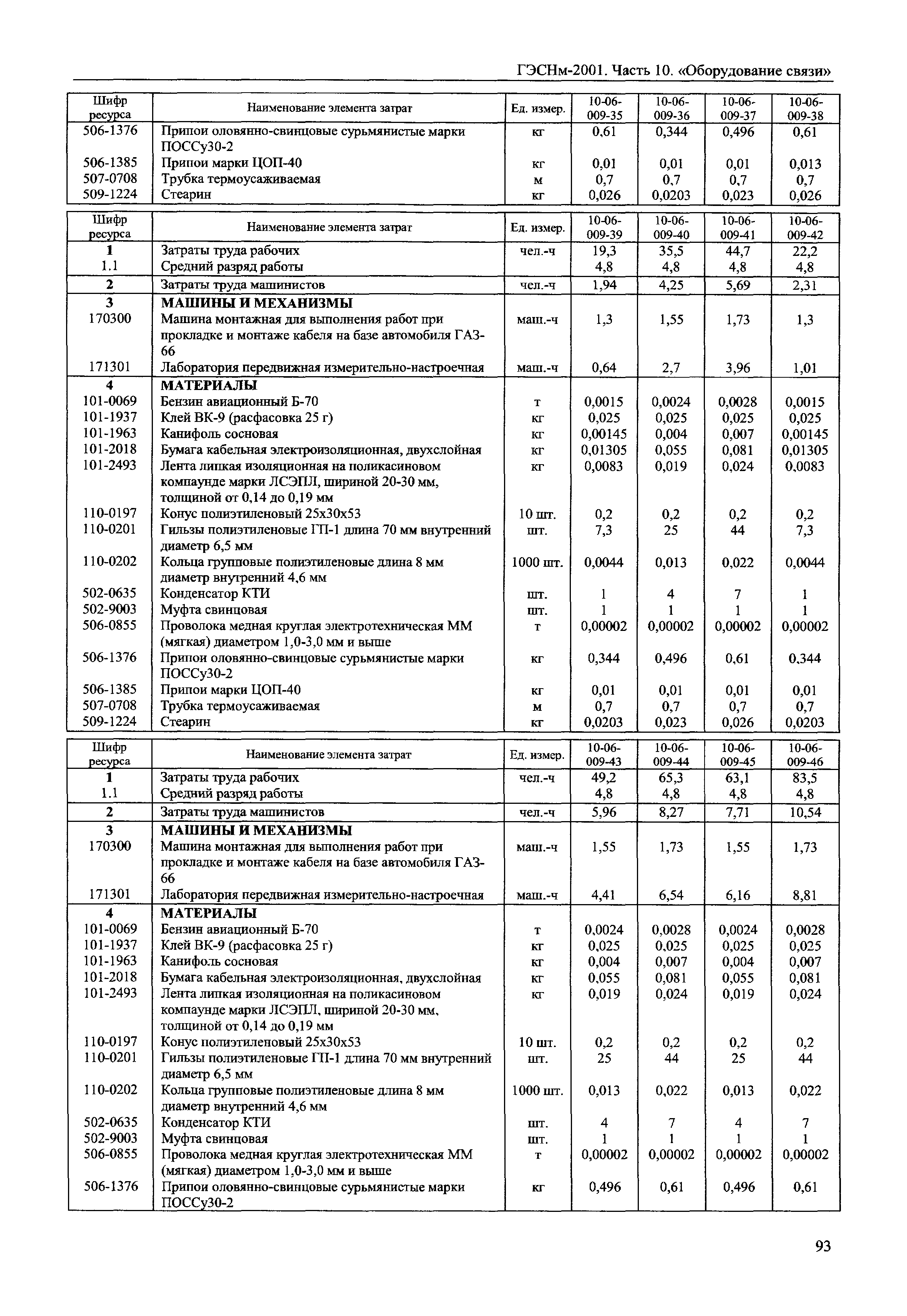 ГЭСНм 2001-10