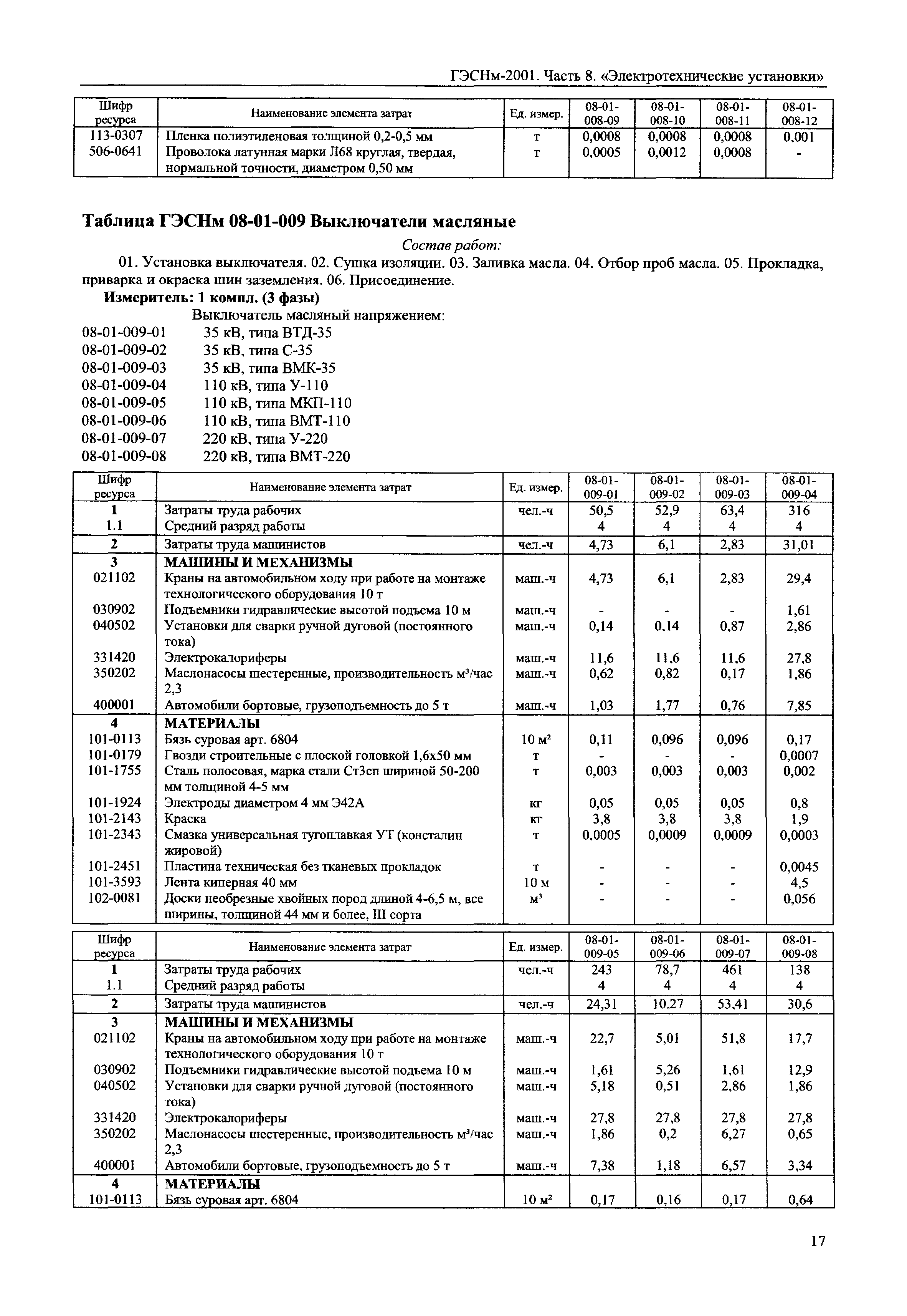 ГЭСНм 2001-08