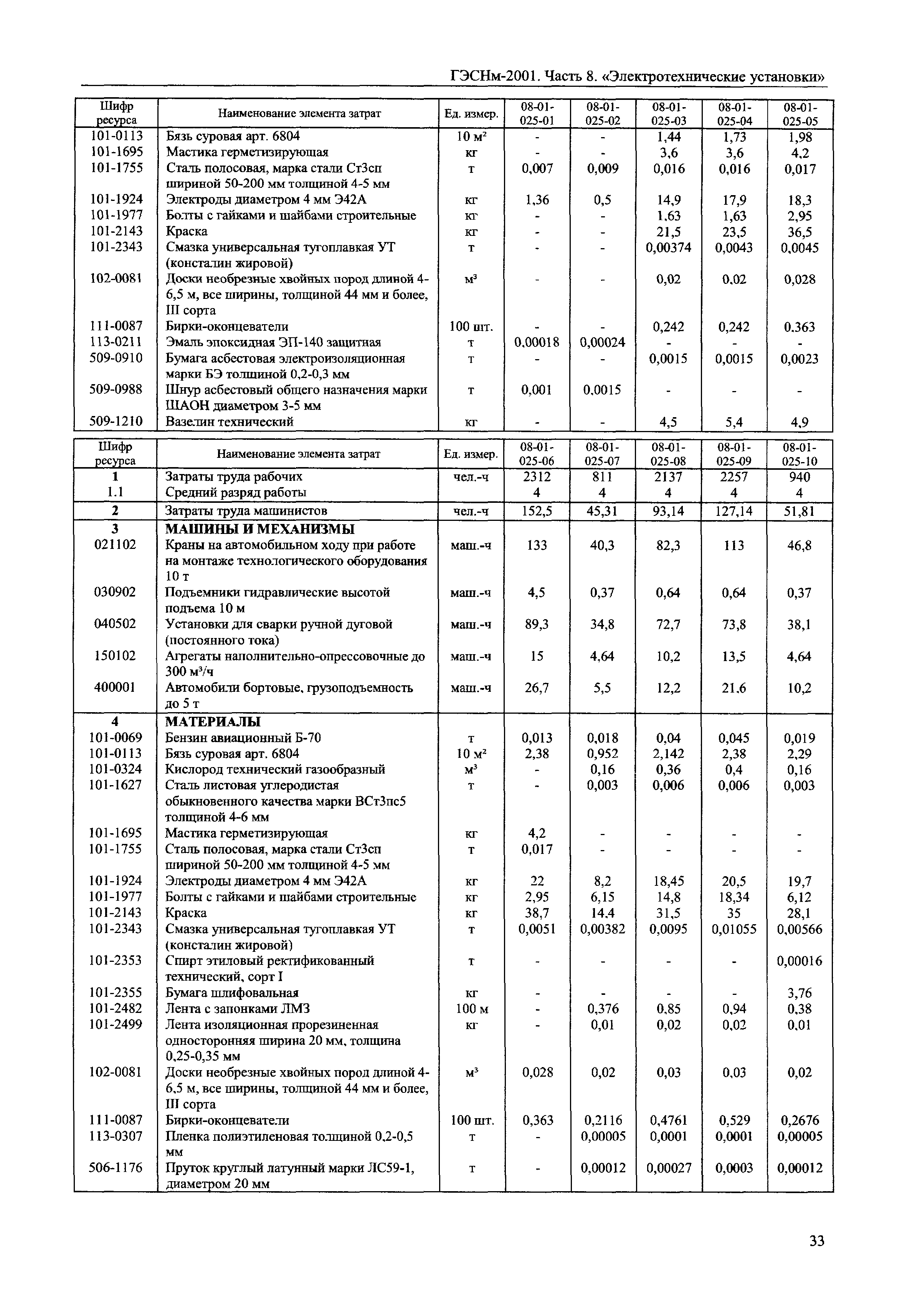 ГЭСНм 2001-08