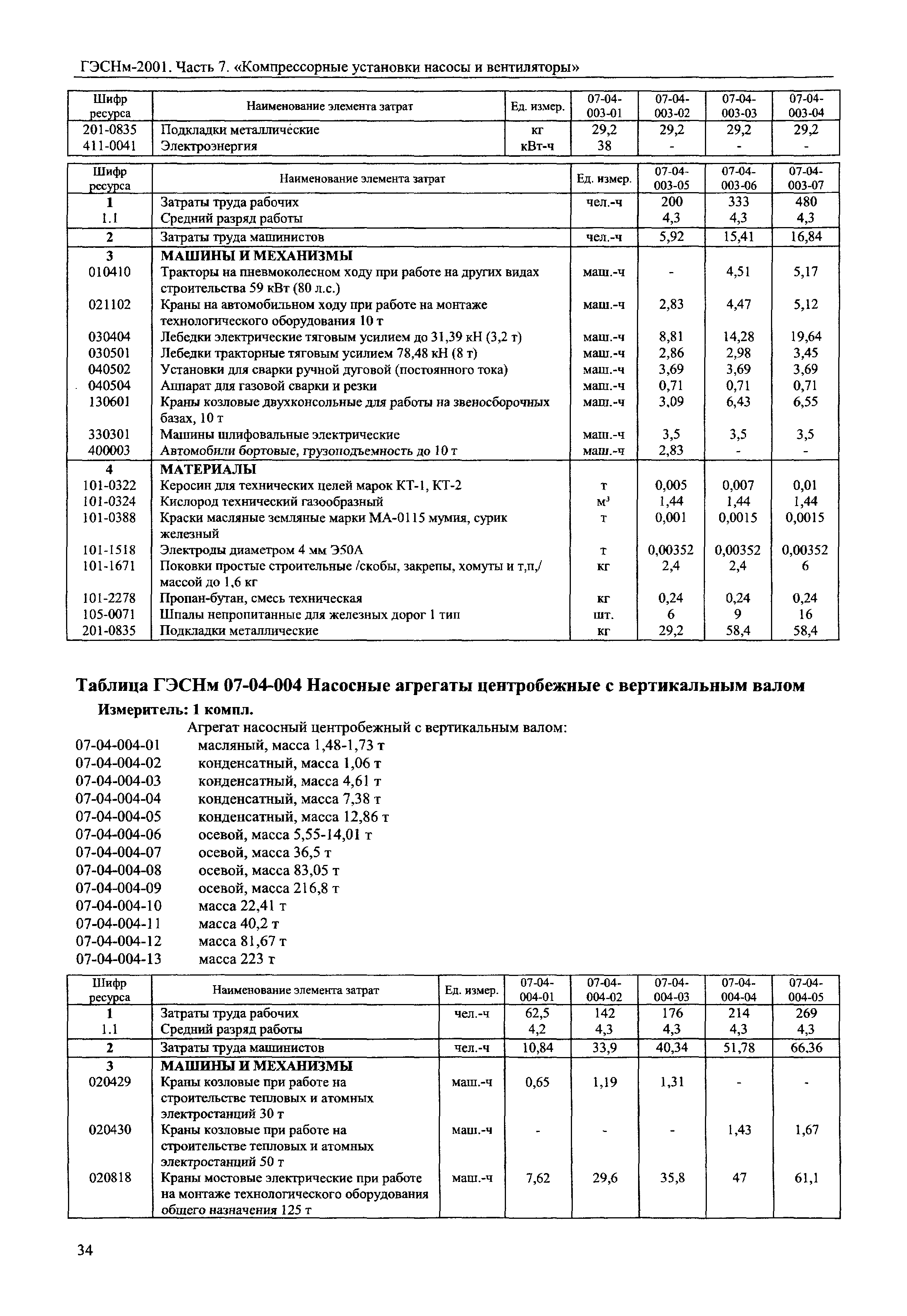 ГЭСНм 2001-07