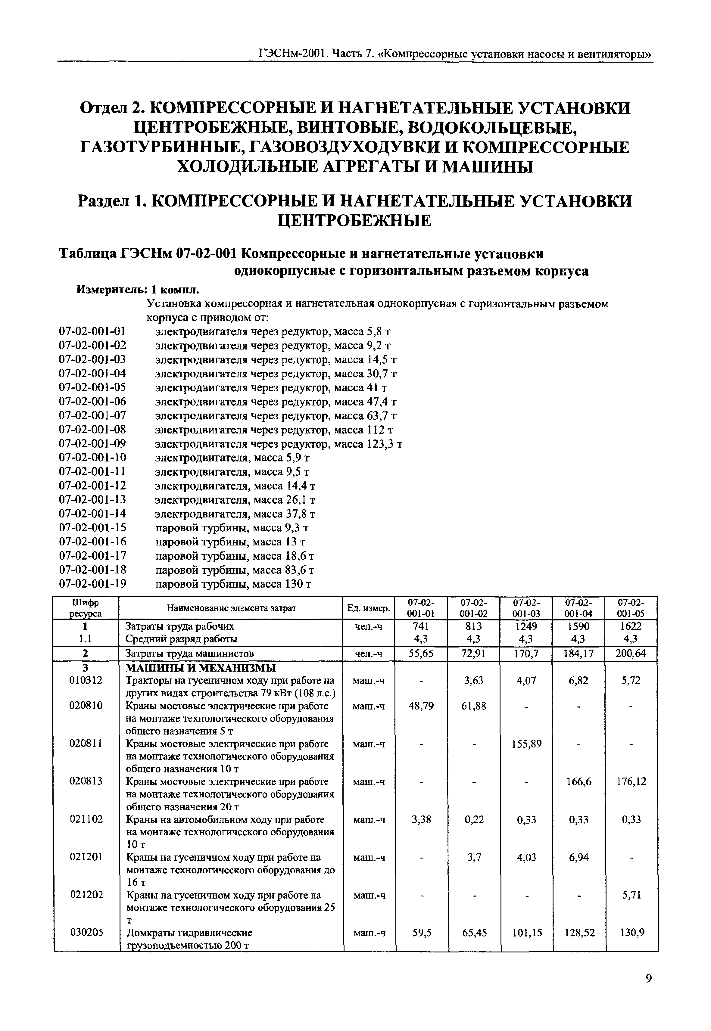 ГЭСНм 2001-07