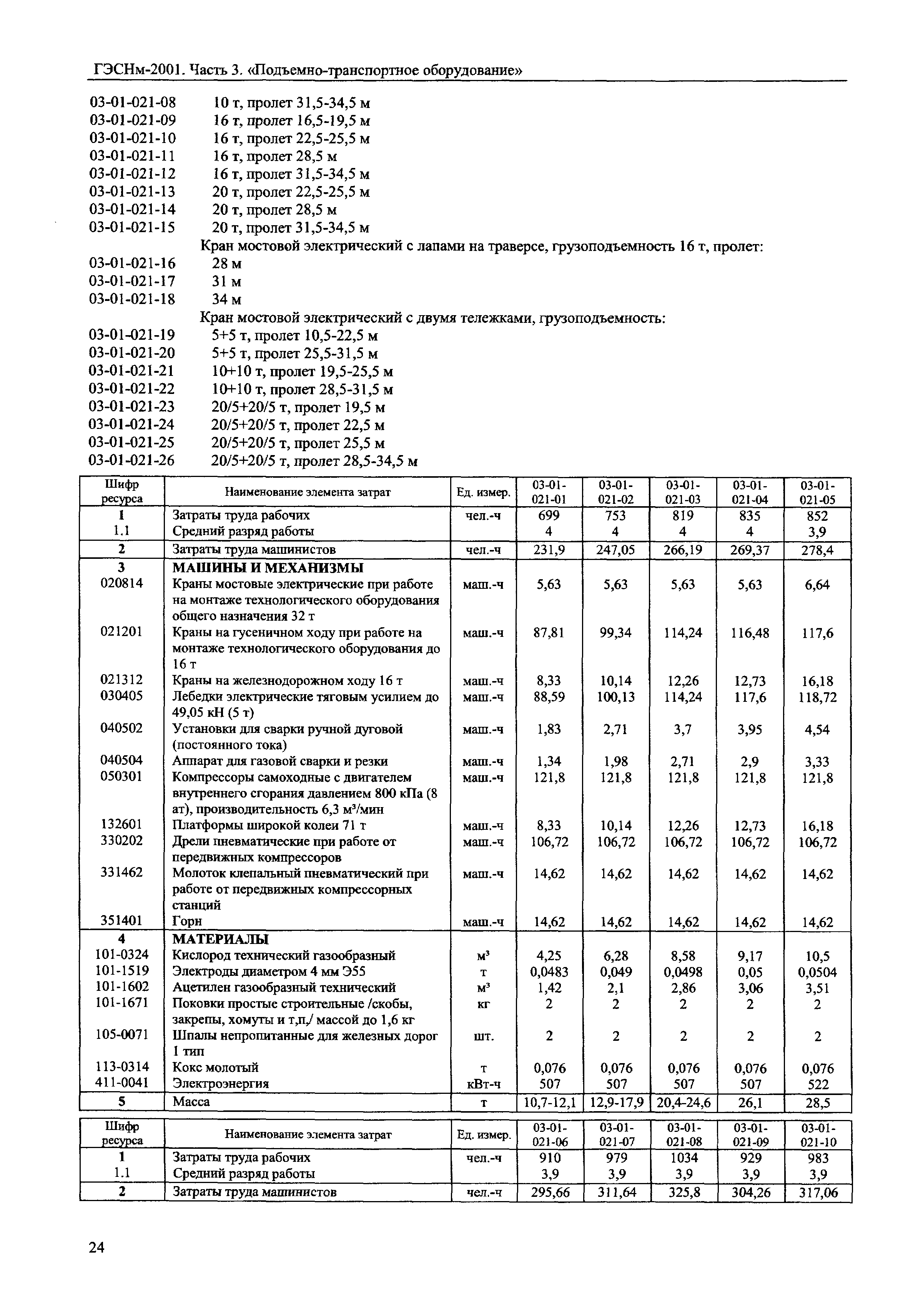 ГЭСНм 2001-03