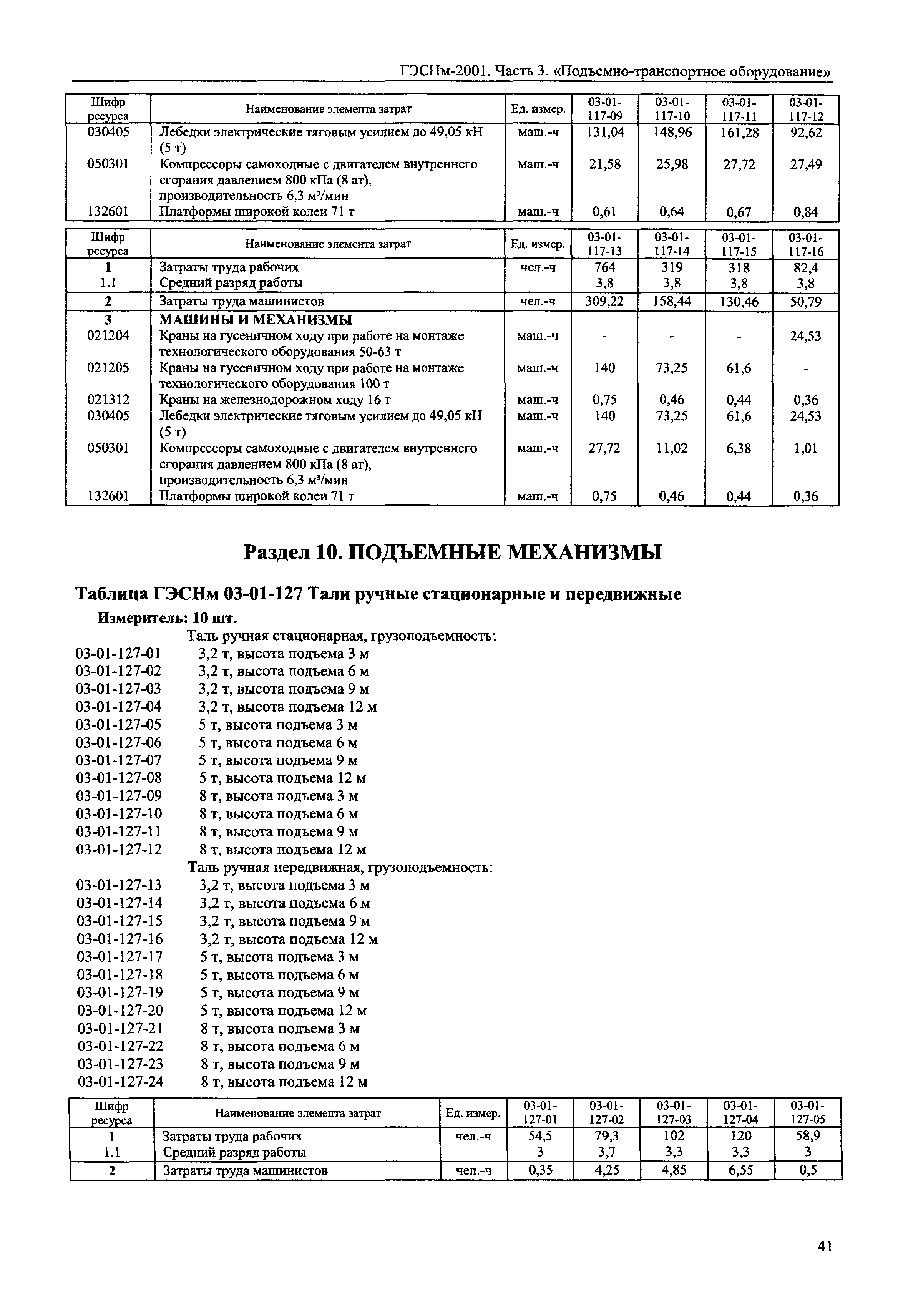 ГЭСНм 2001-03