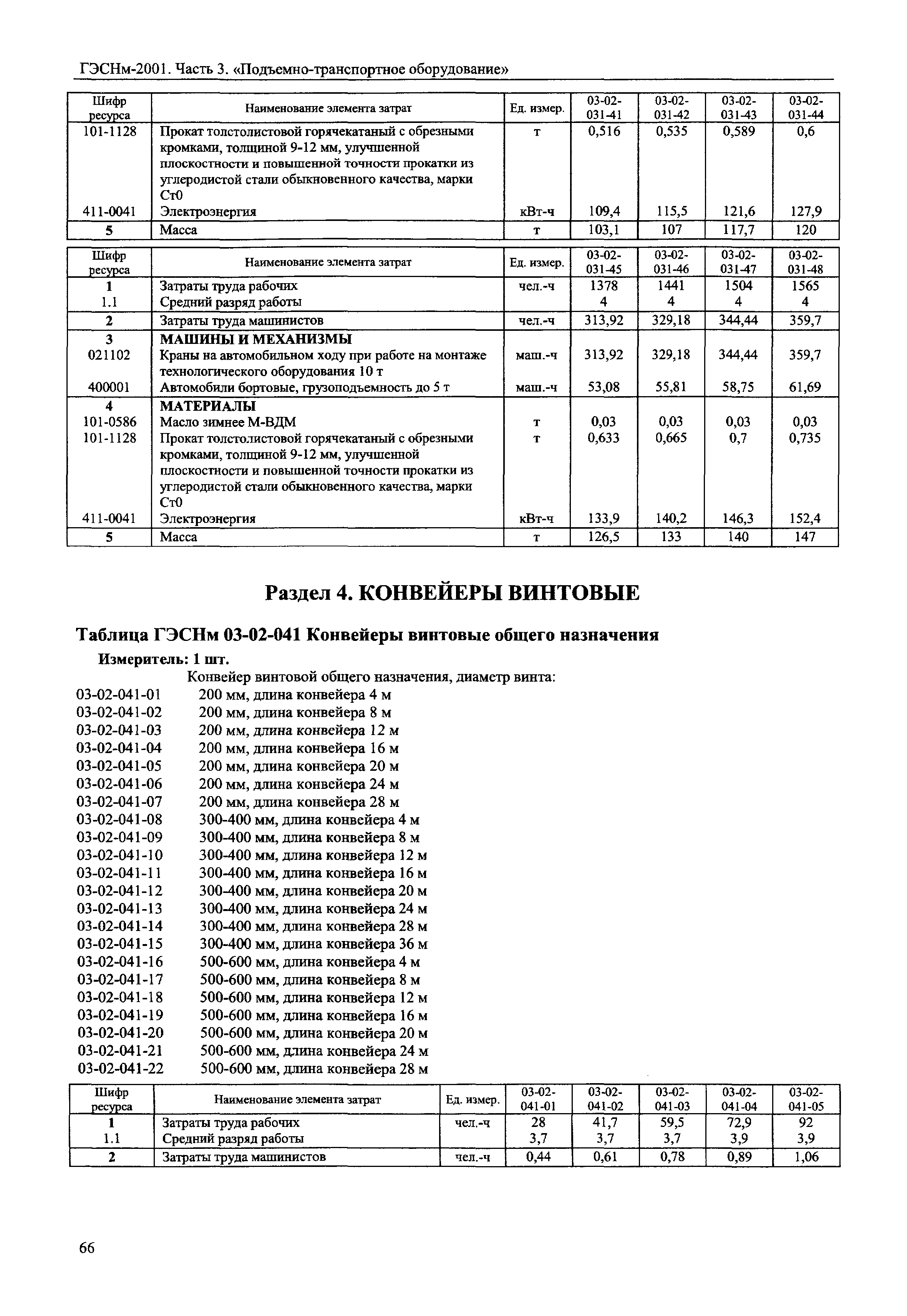 ГЭСНм 2001-03