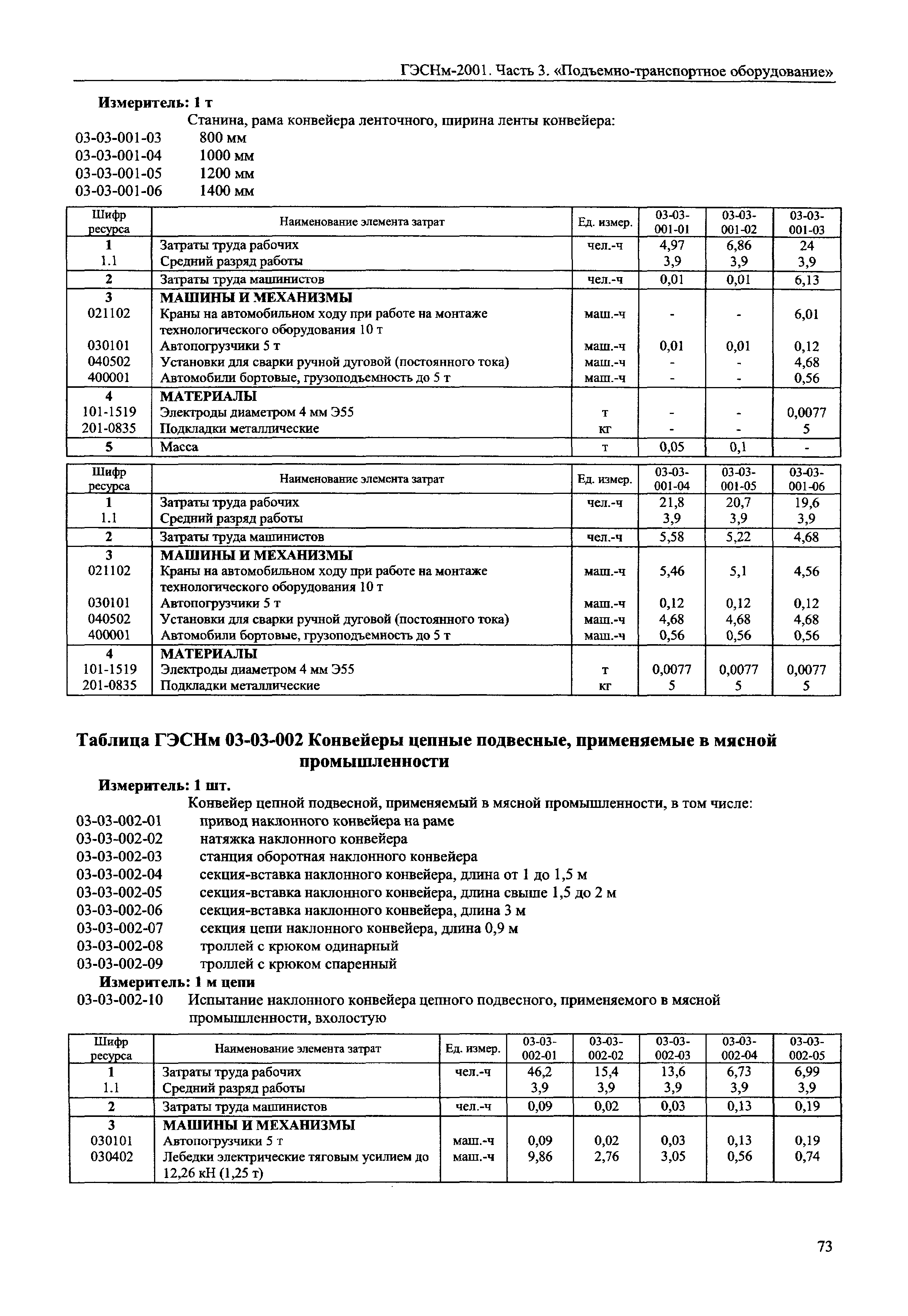 ГЭСНм 2001-03