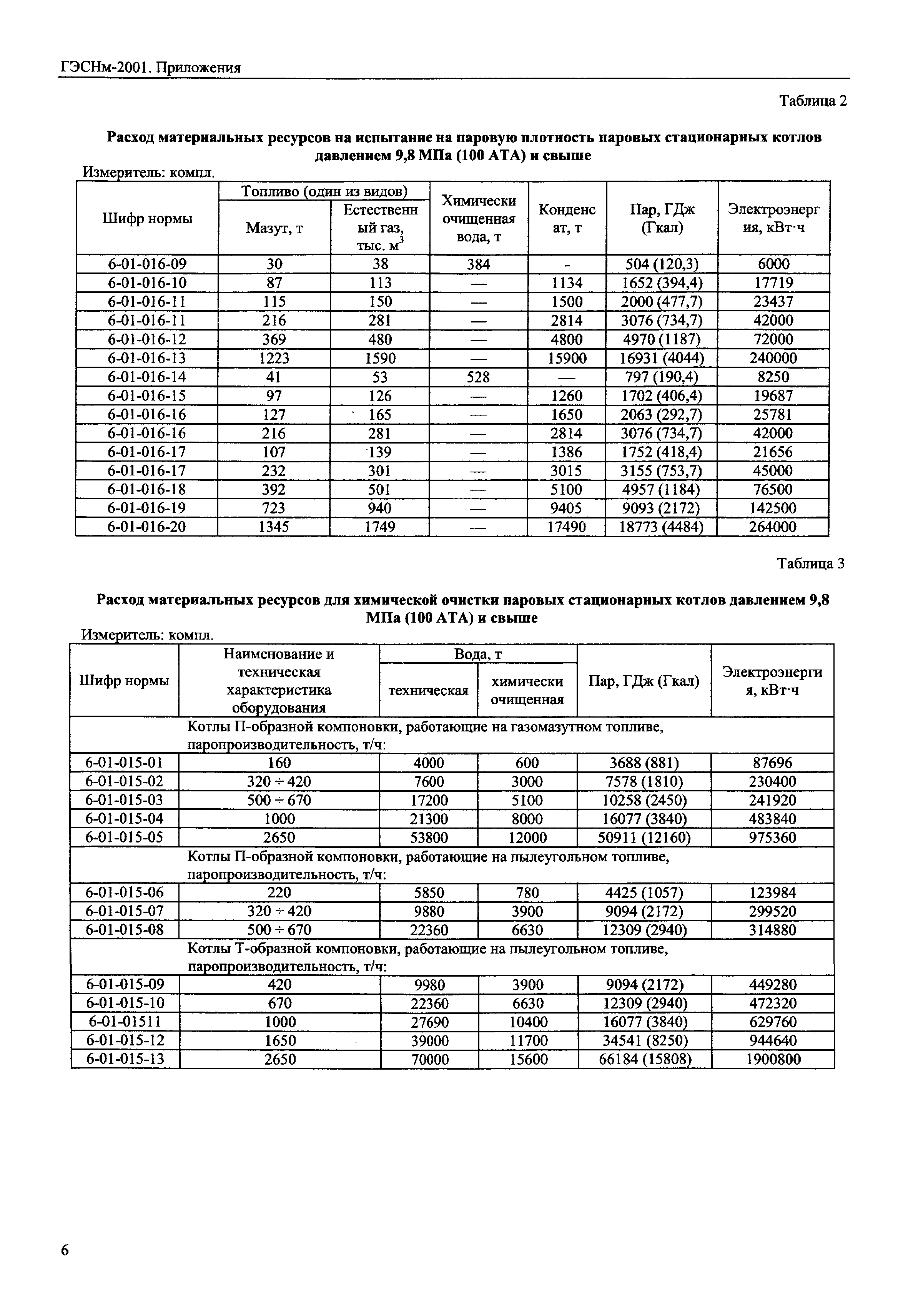 ГЭСНм 2001