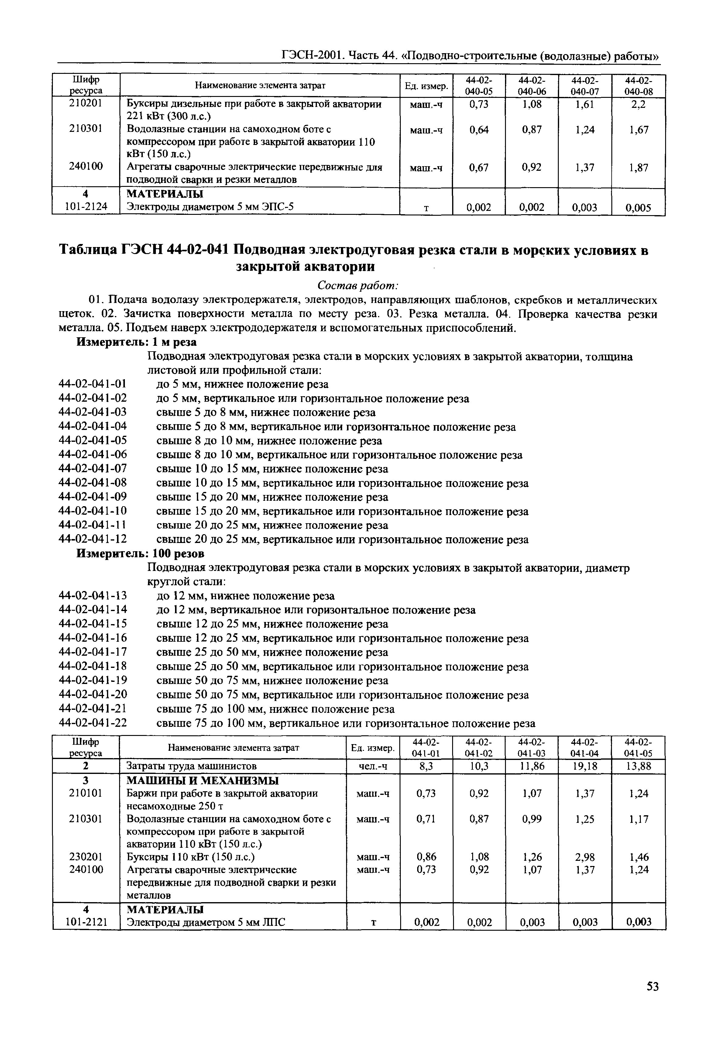 ГЭСН 2001-44