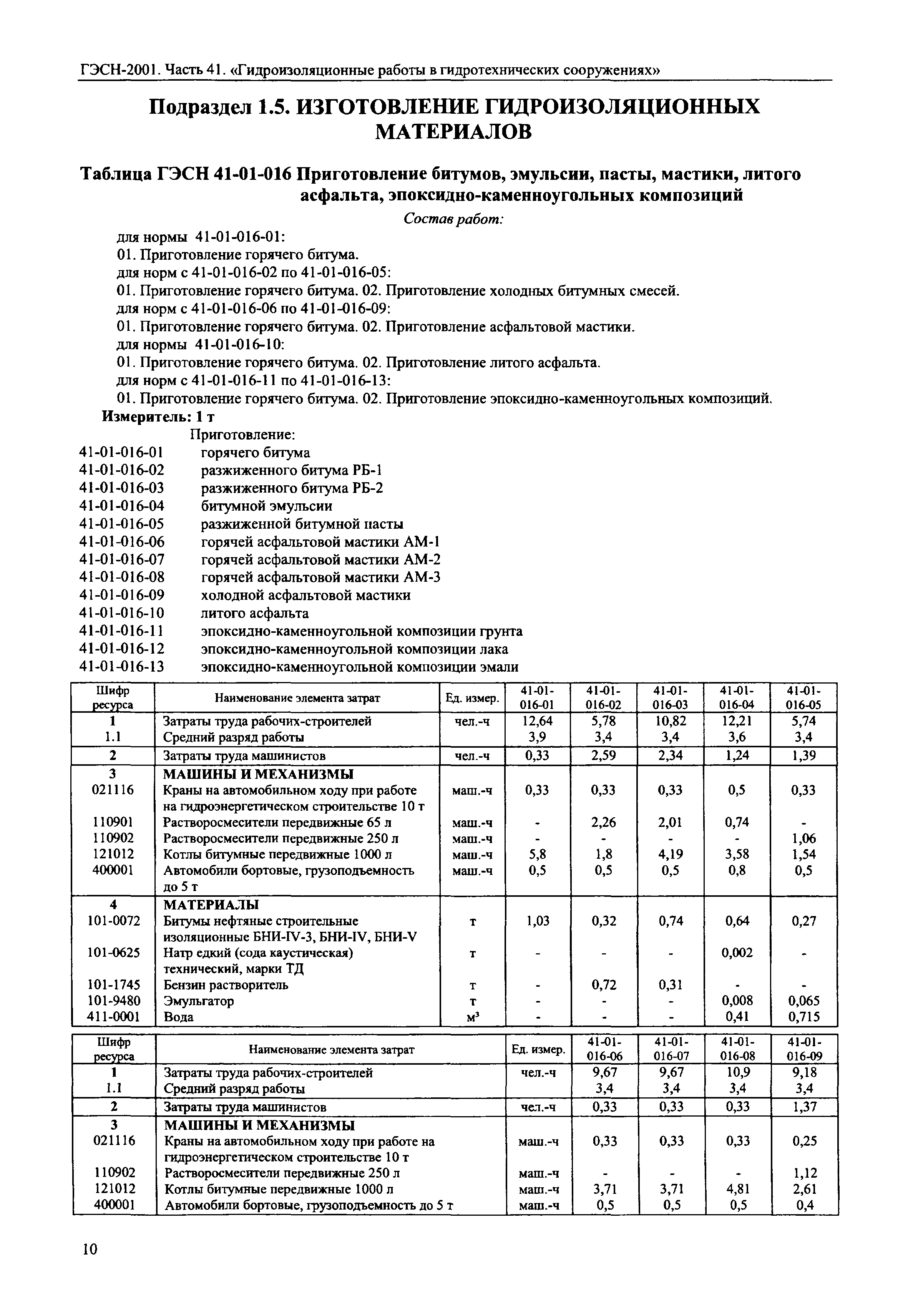 ГЭСН 2001-41