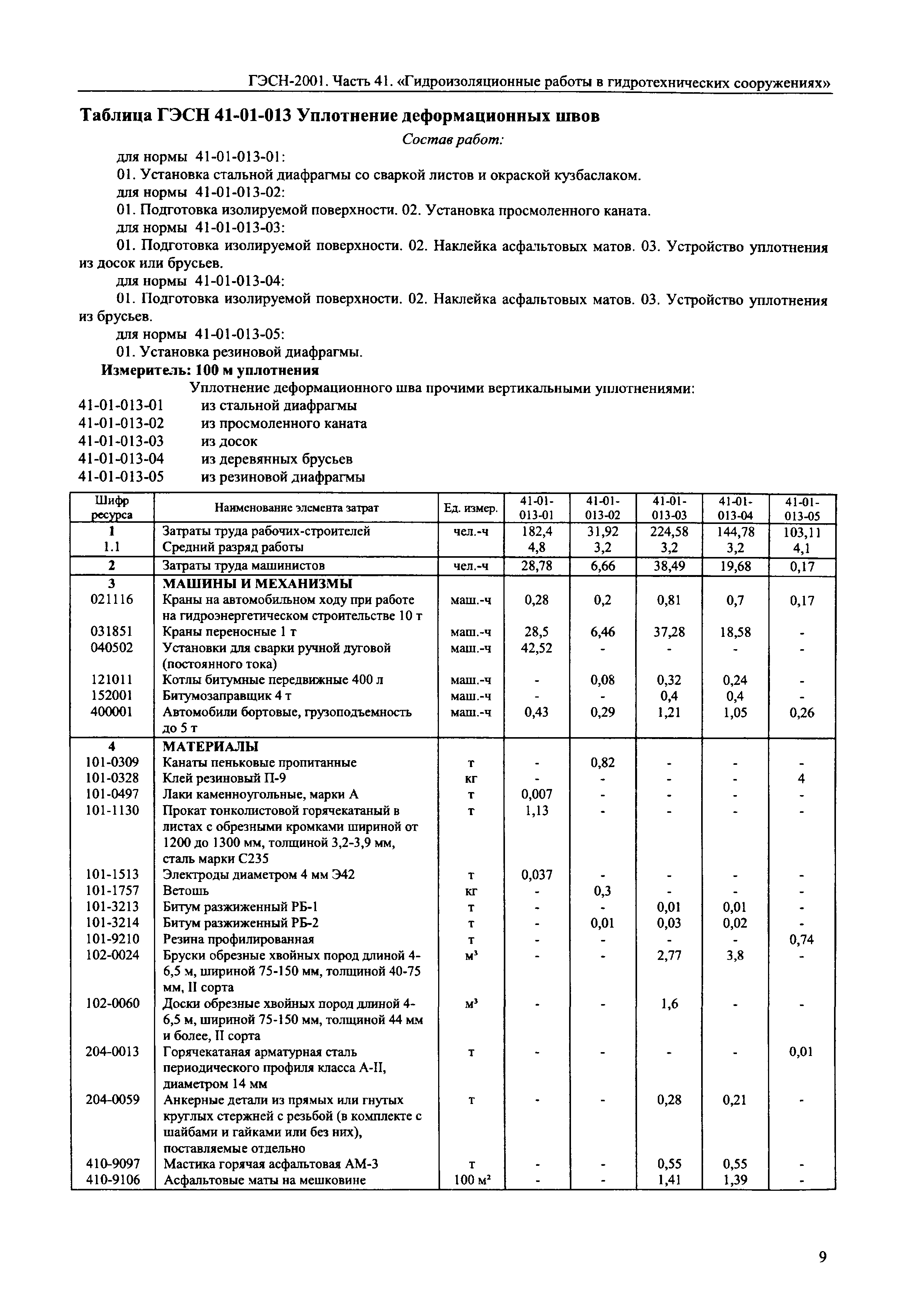 ГЭСН 2001-41