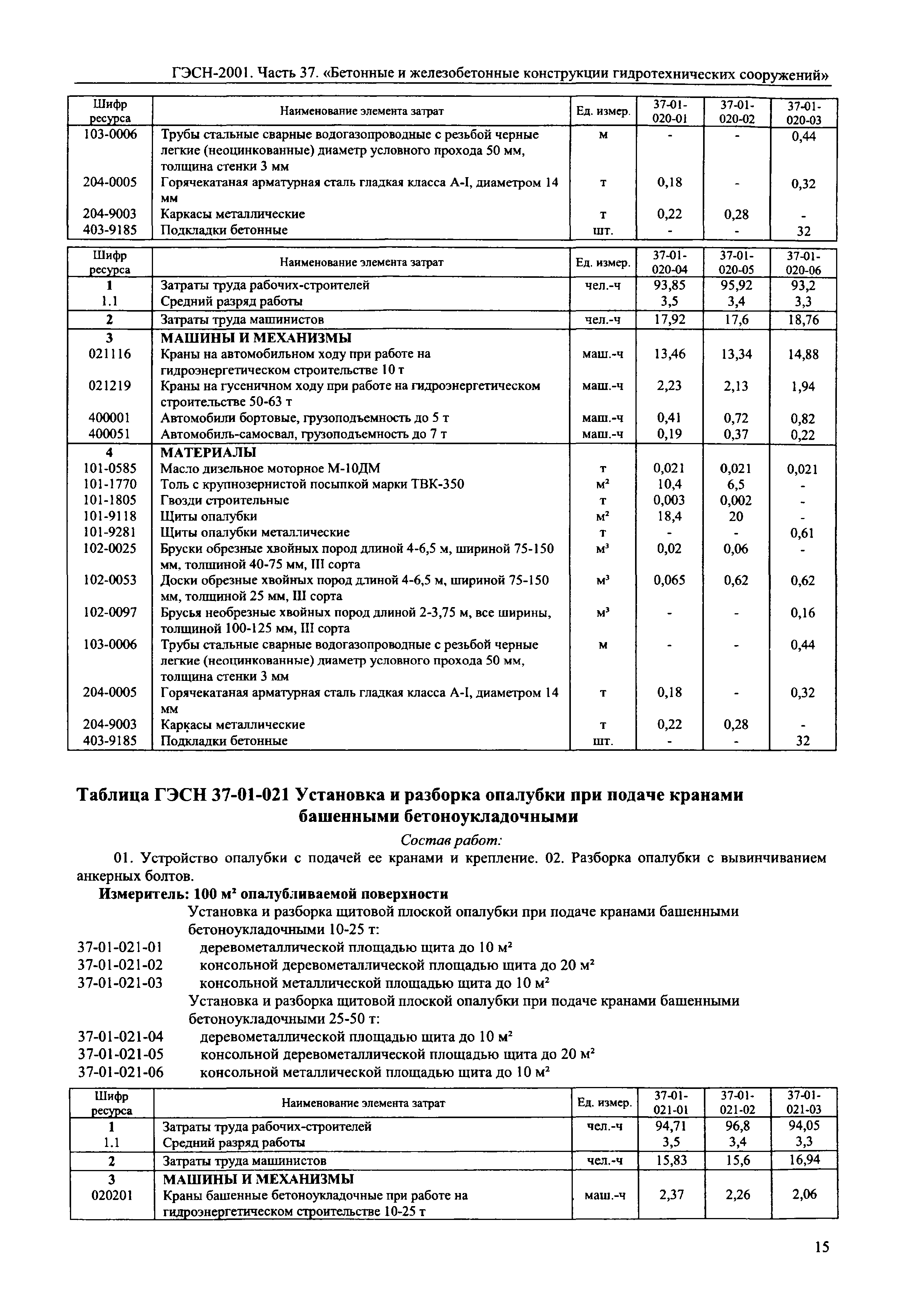 ГЭСН 2001-37