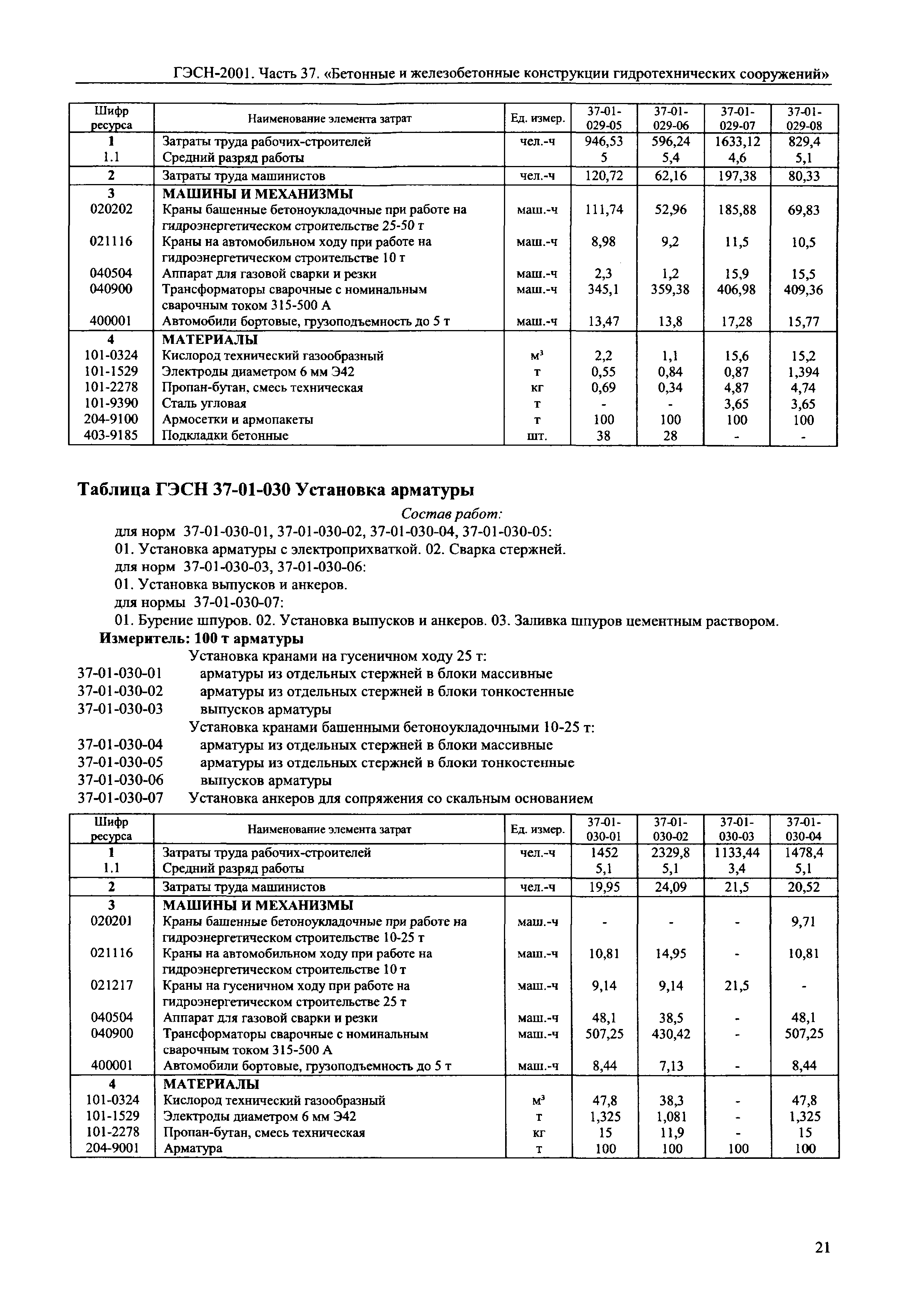 ГЭСН 2001-37