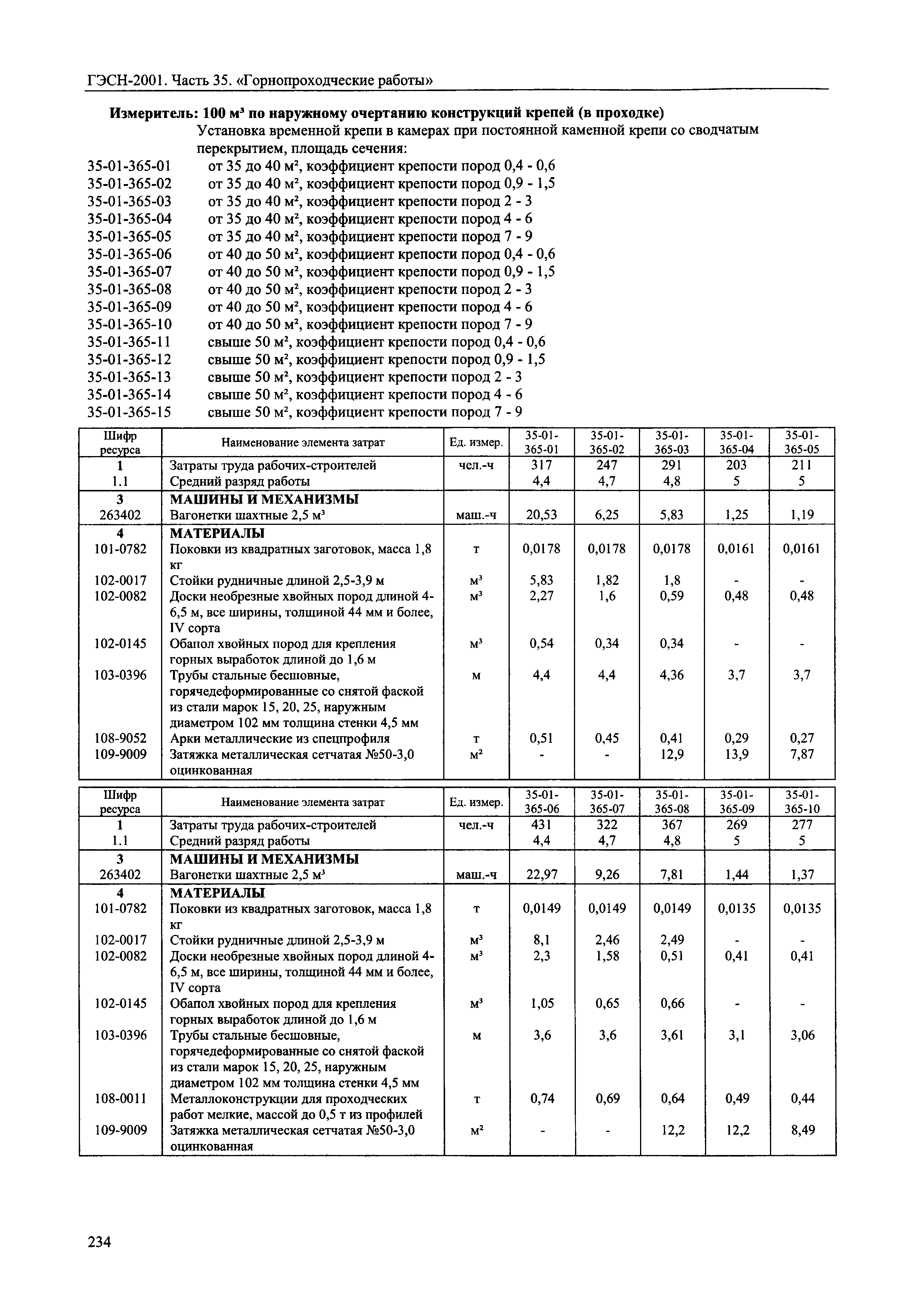 ГЭСН 2001-35