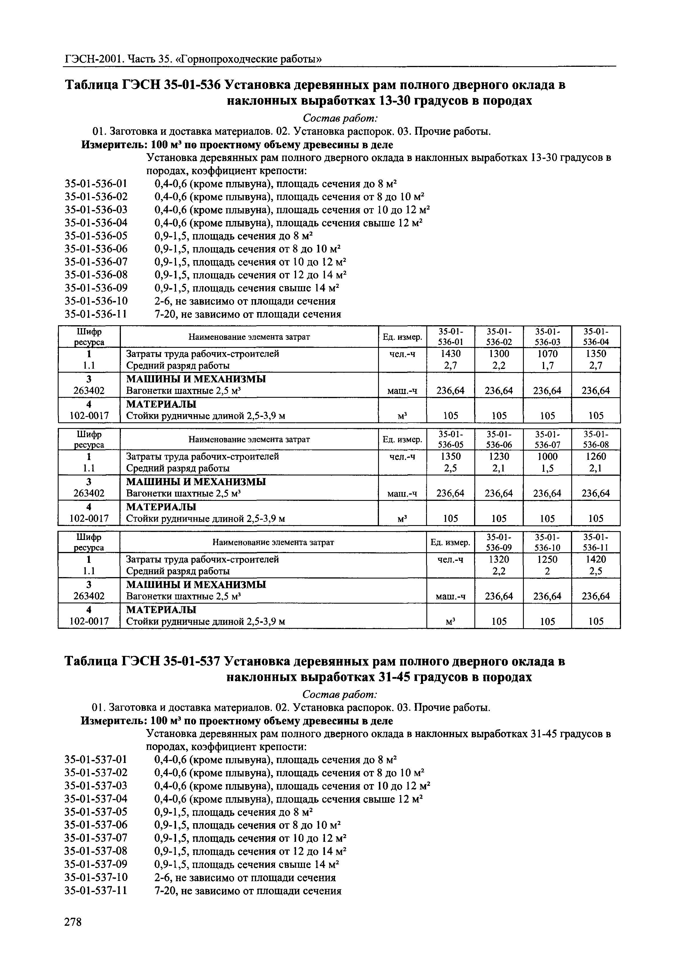 ГЭСН 2001-35