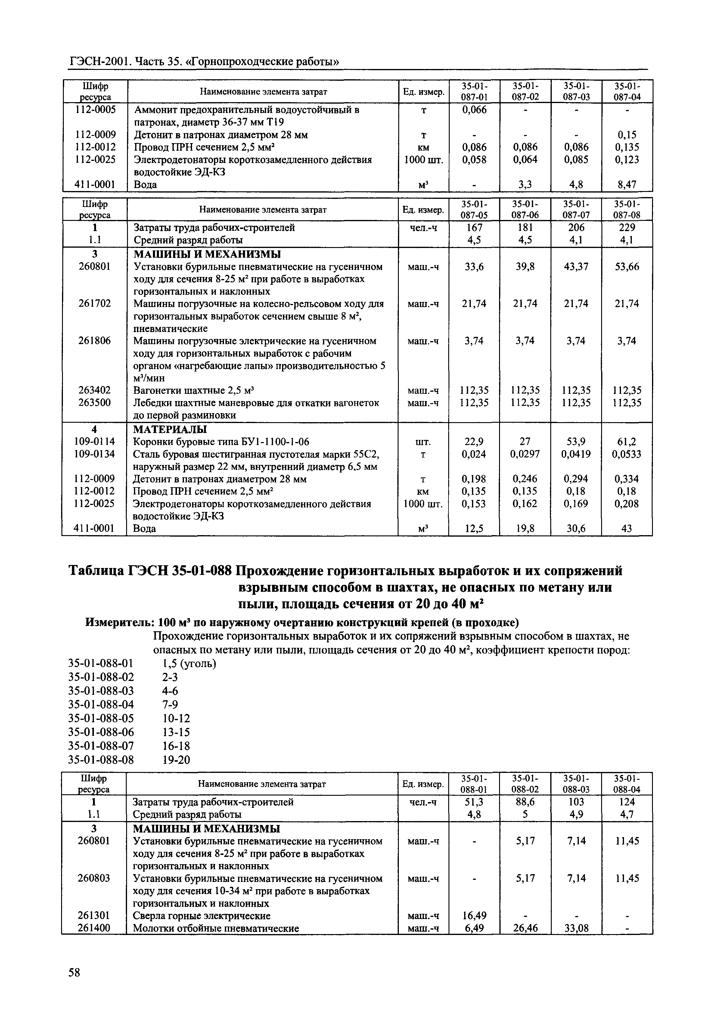 ГЭСН 2001-35