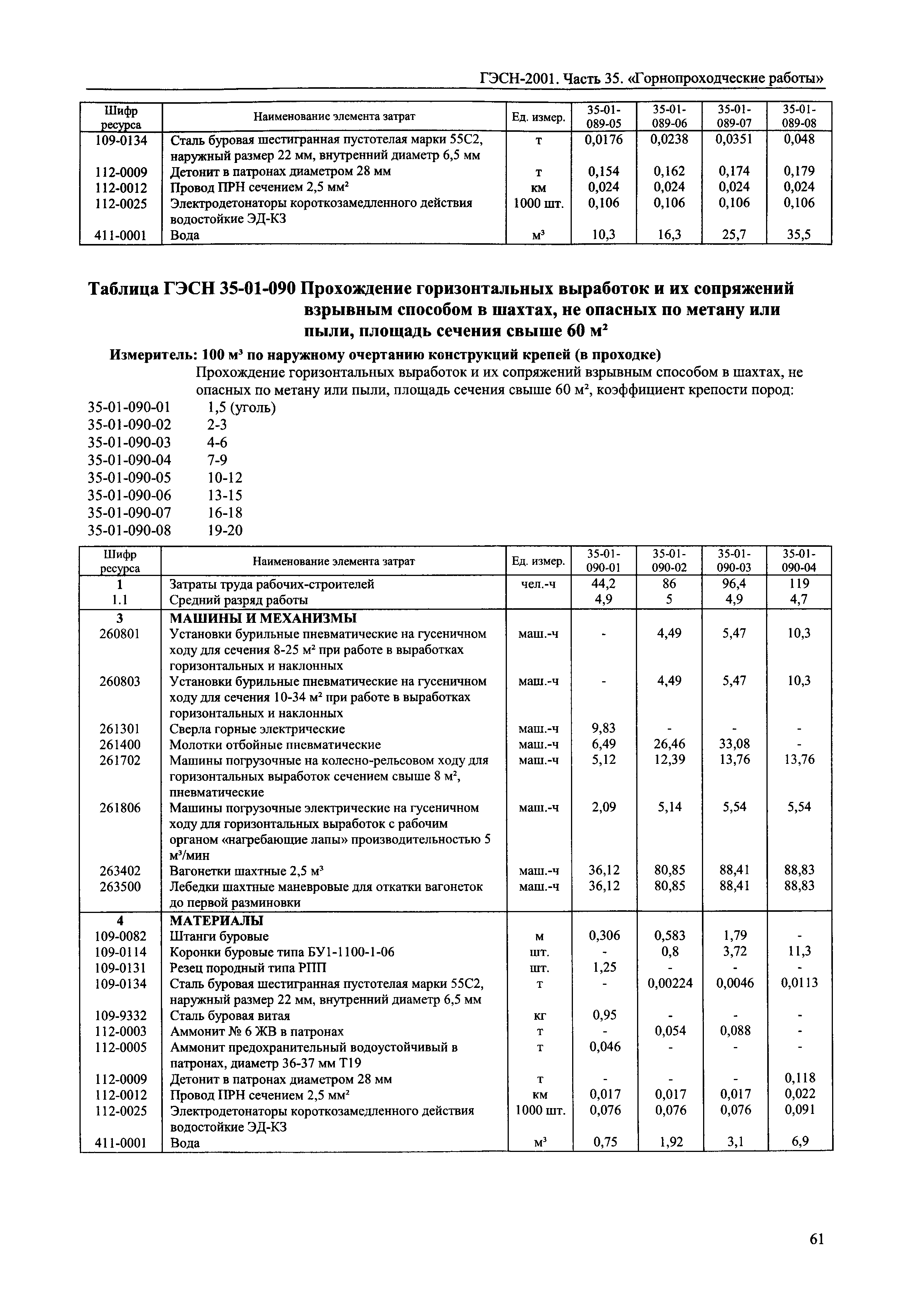 ГЭСН 2001-35