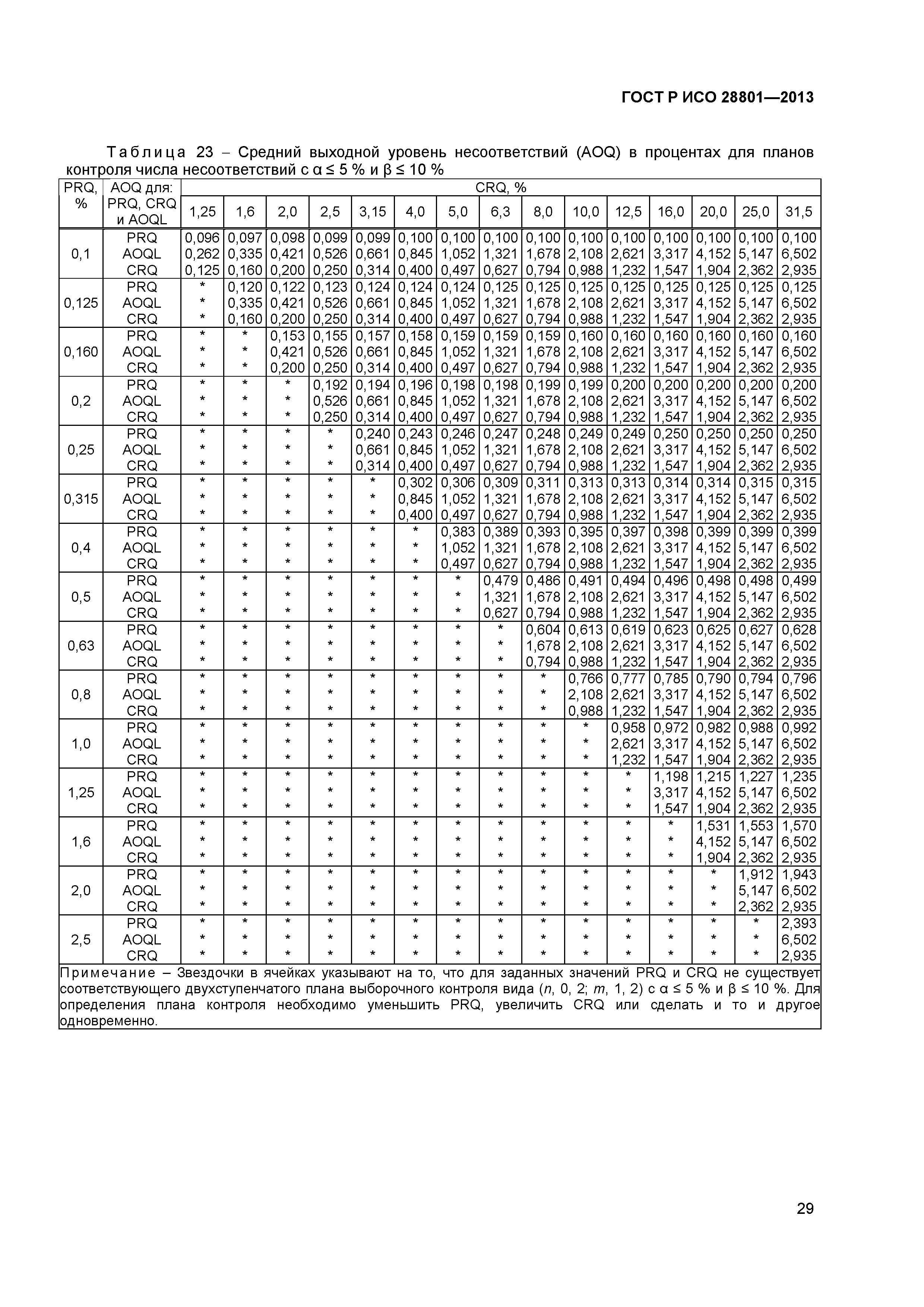 ГОСТ Р ИСО 28801-2013