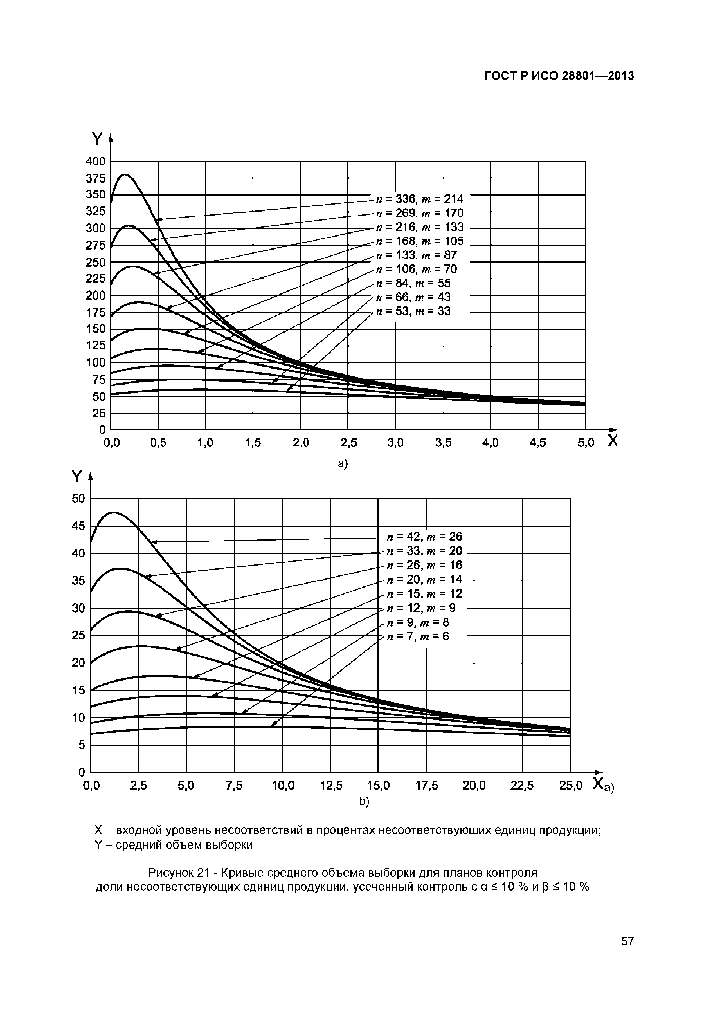 ГОСТ Р ИСО 28801-2013